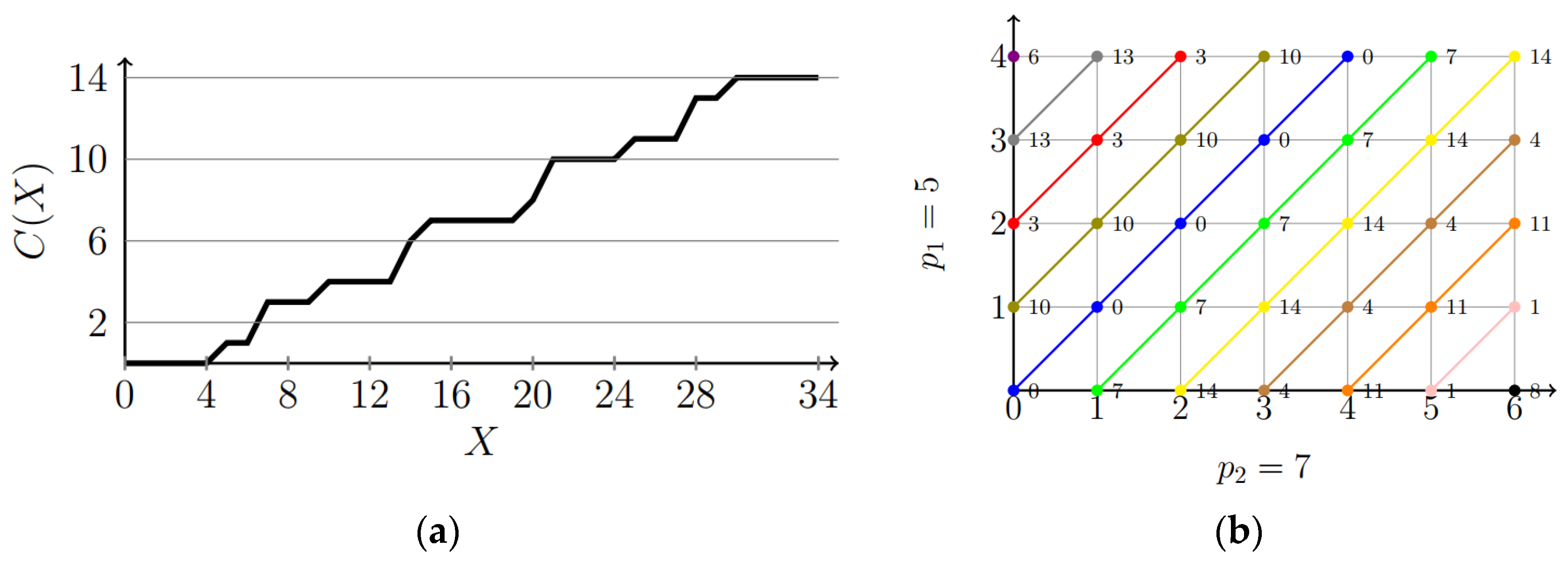 Mathematics 12 03399 g001