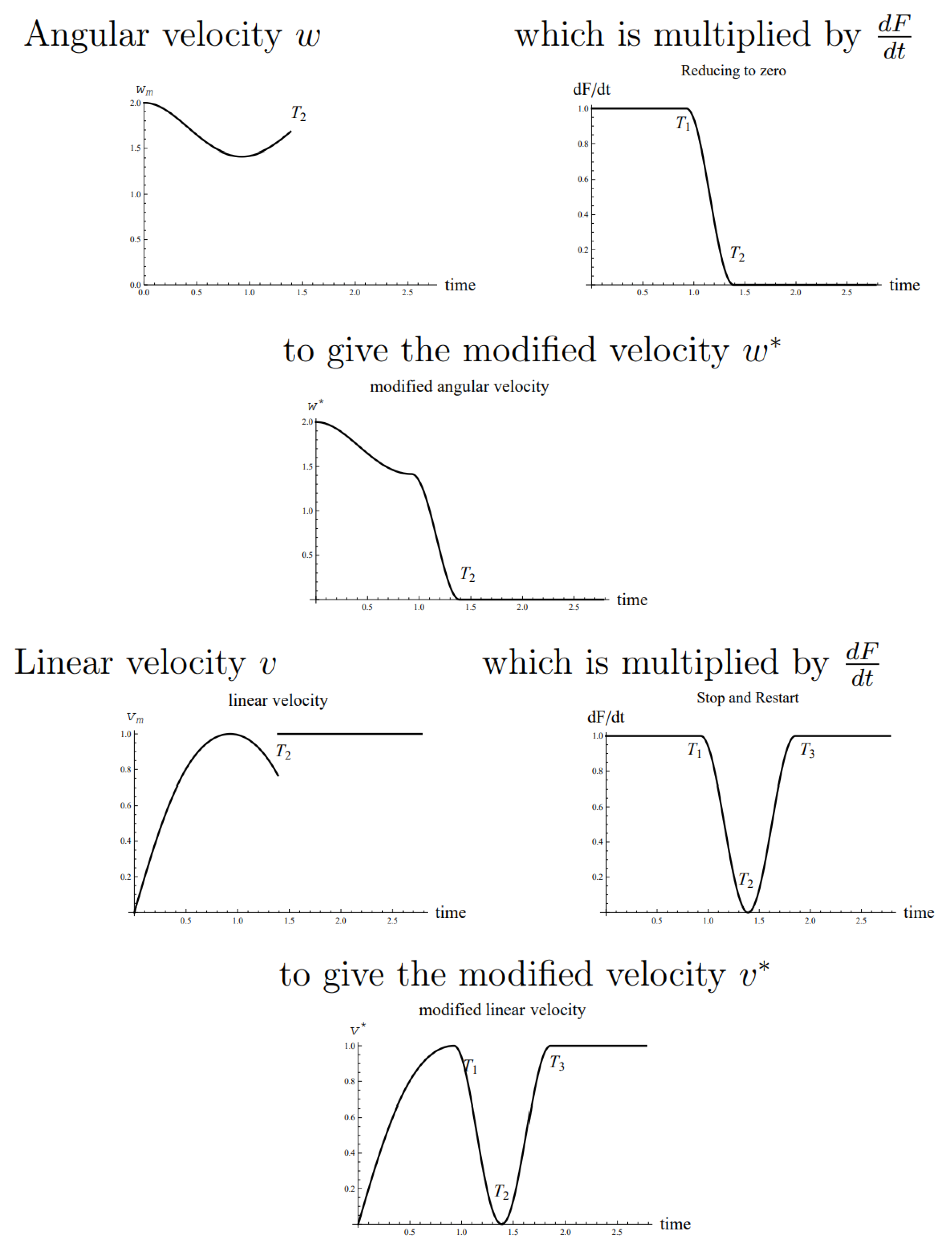 Mathematics 12 03404 g005