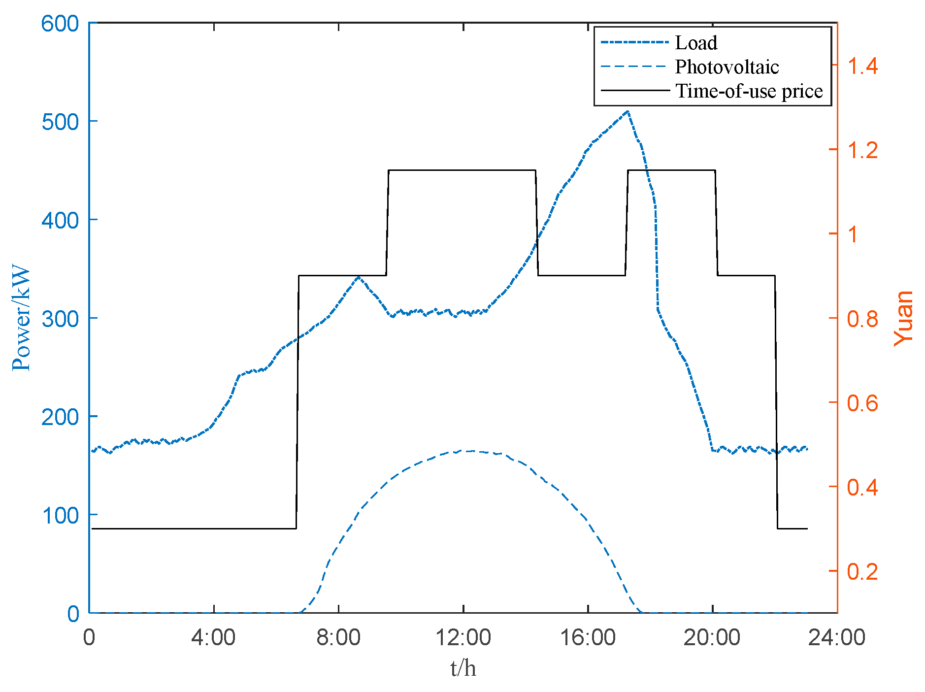 Mathematics 12 03410 g005