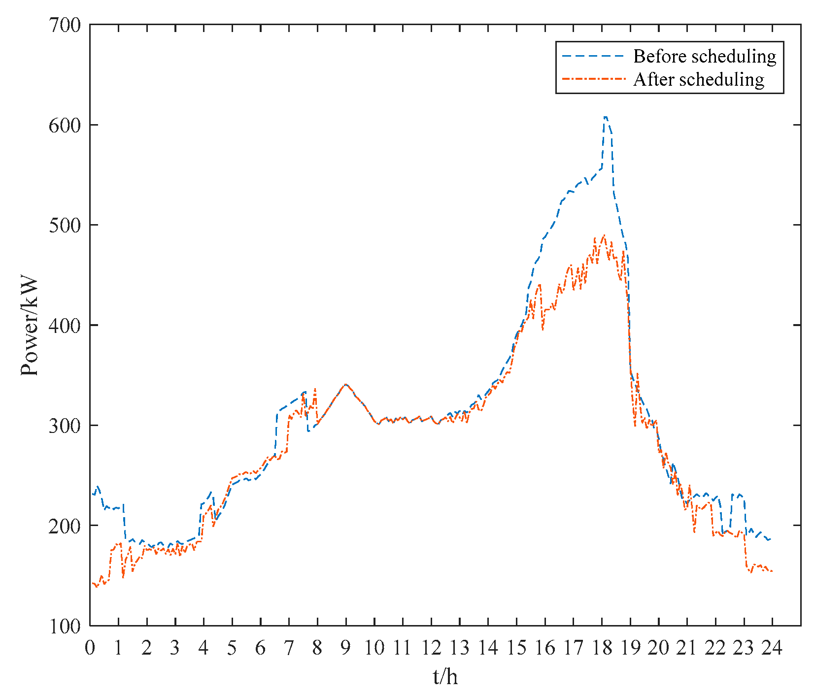Mathematics 12 03410 g007