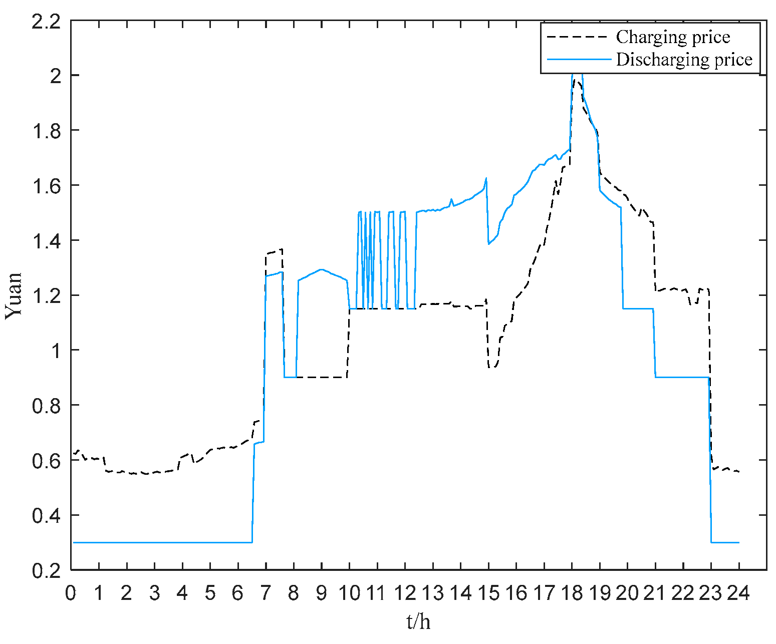Mathematics 12 03410 g008