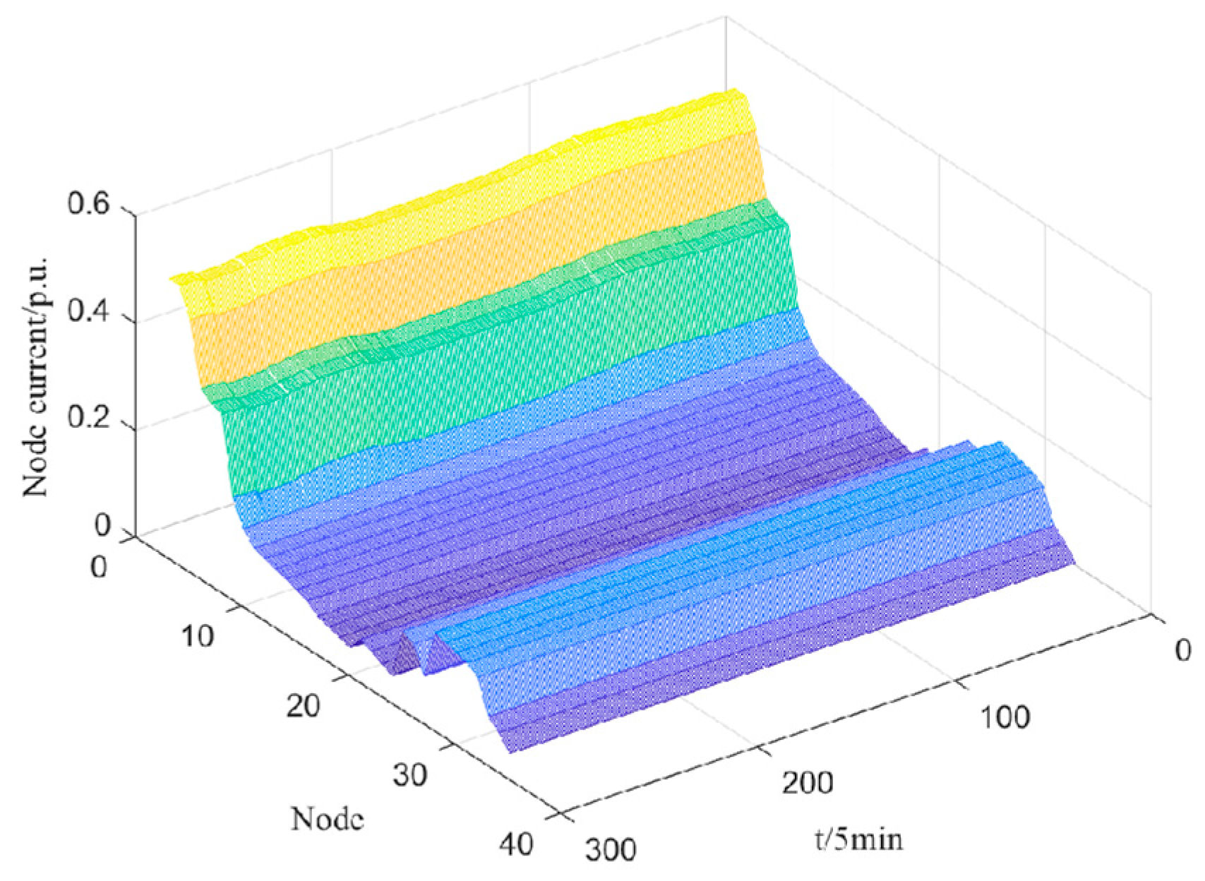 Mathematics 12 03410 g010