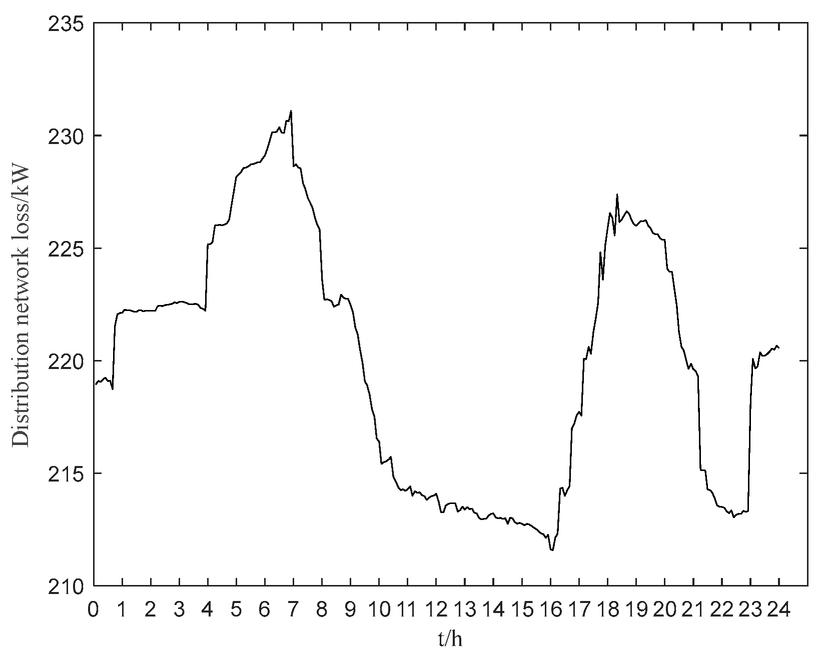 Mathematics 12 03410 g011