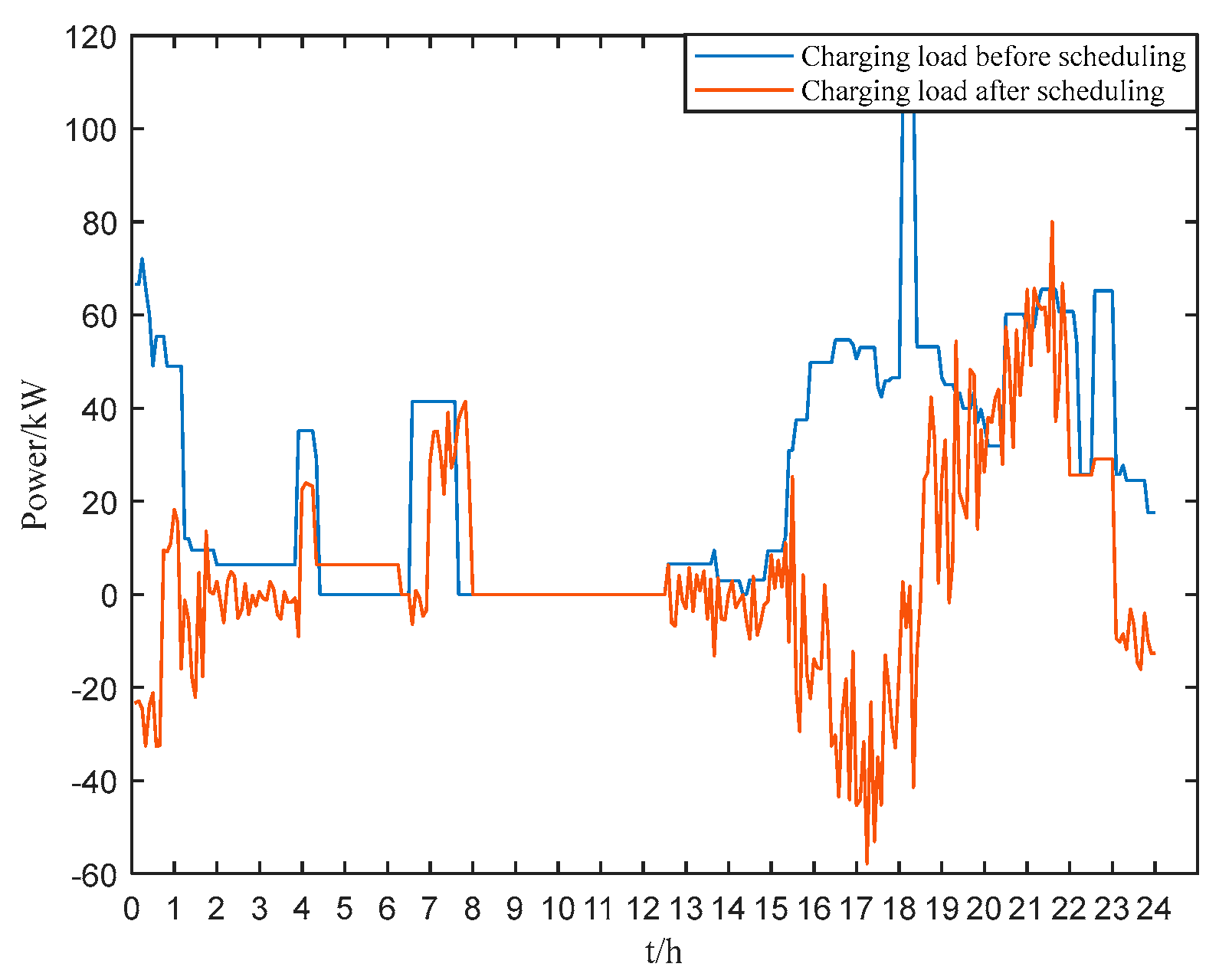 Mathematics 12 03410 g012