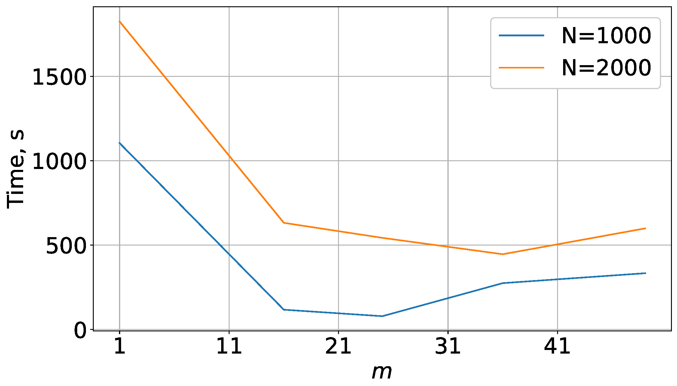 Mathematics 12 03412 g008