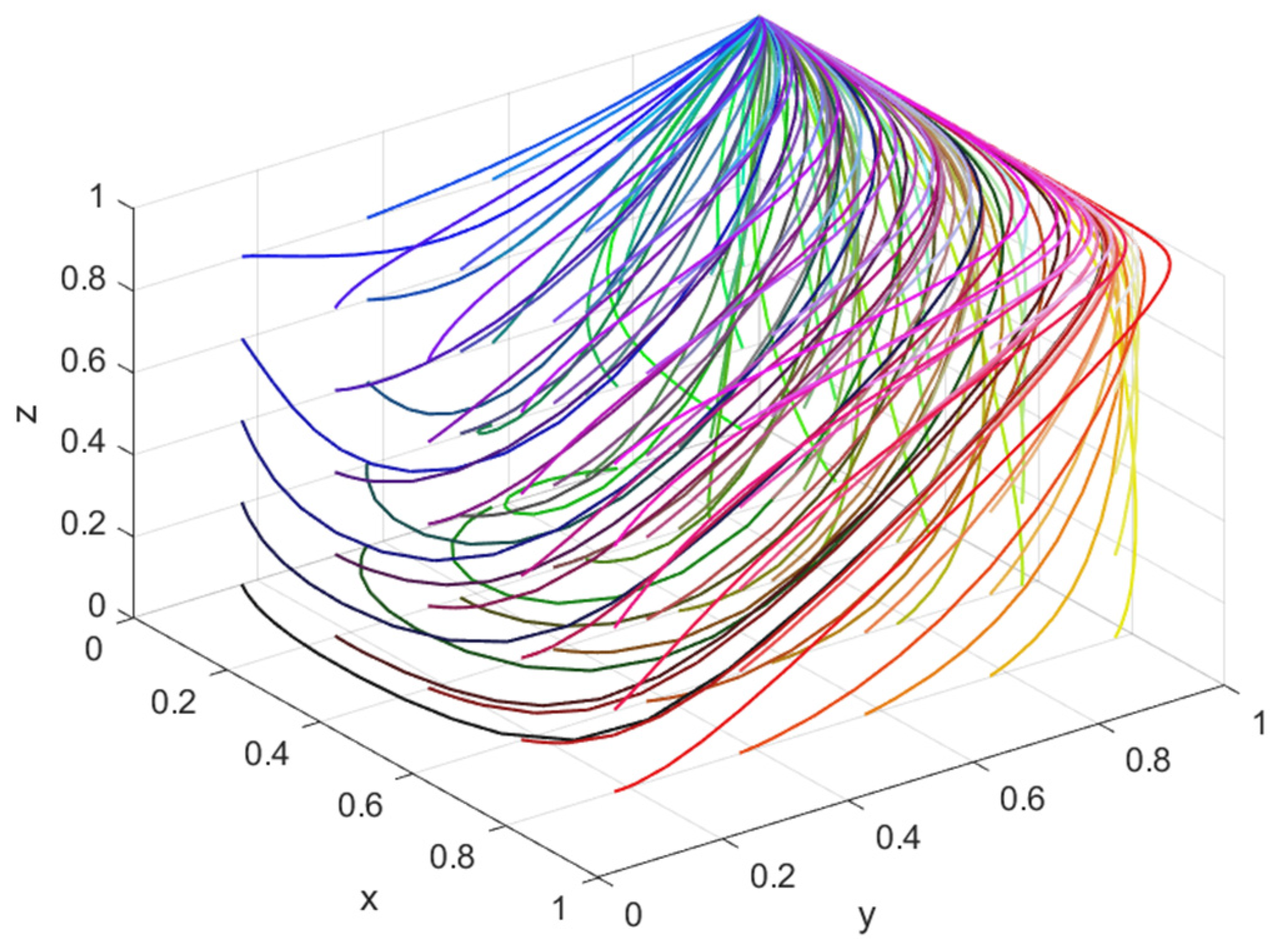 Mathematics 12 03413 g005