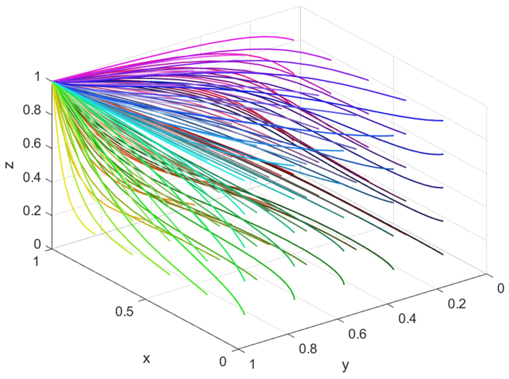 Mathematics 12 03413 g006