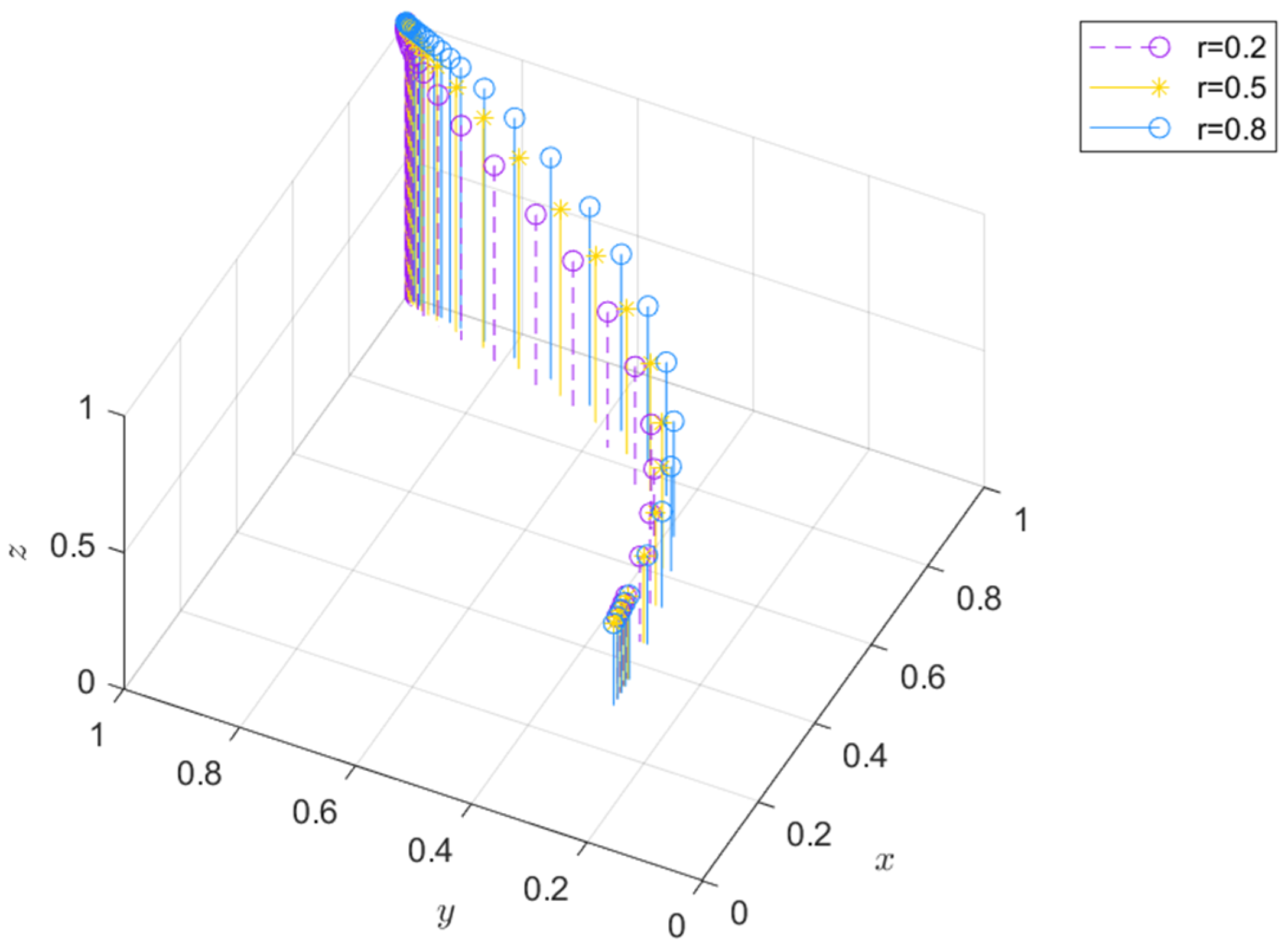 Mathematics 12 03413 g007