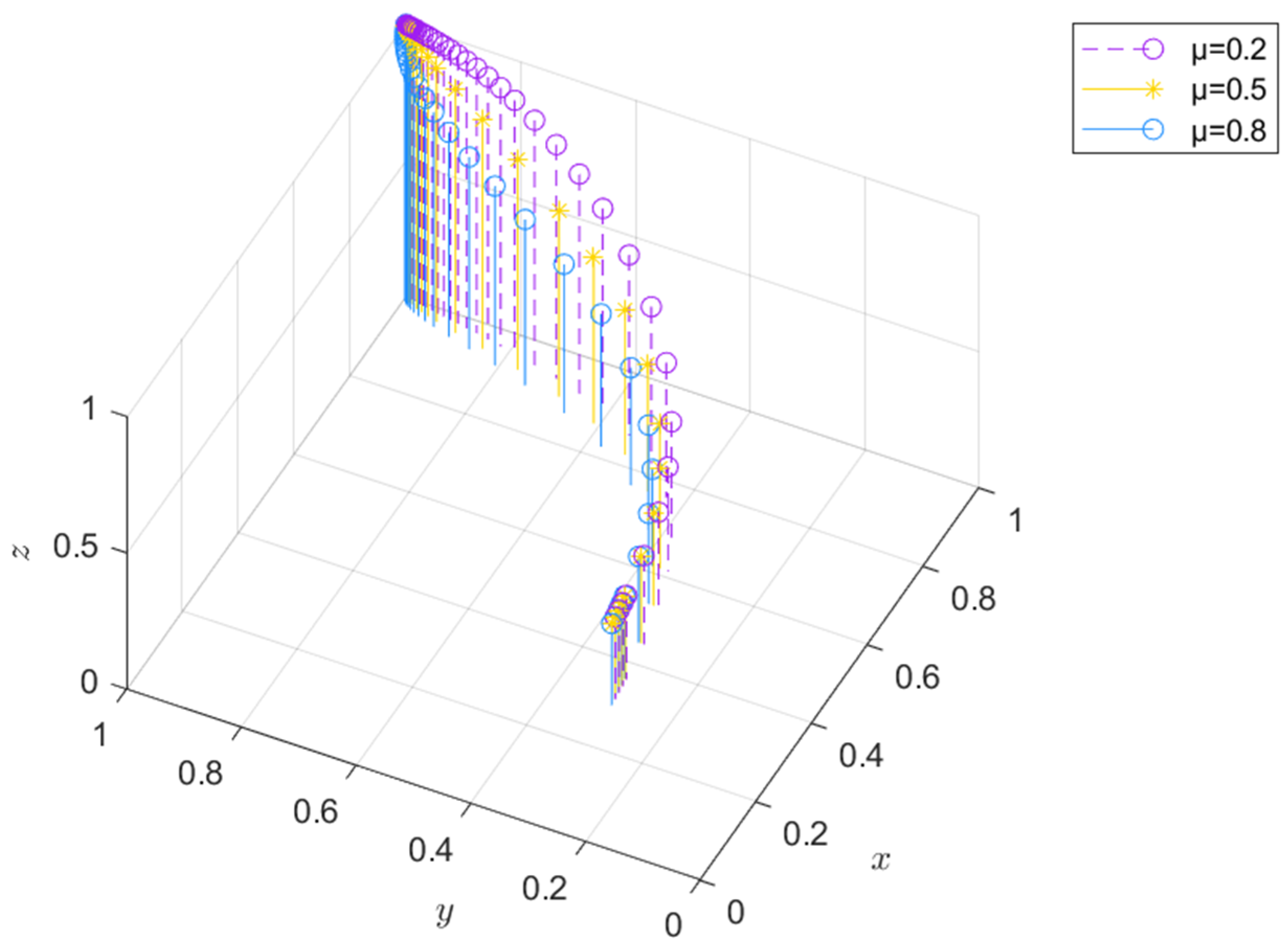 Mathematics 12 03413 g009
