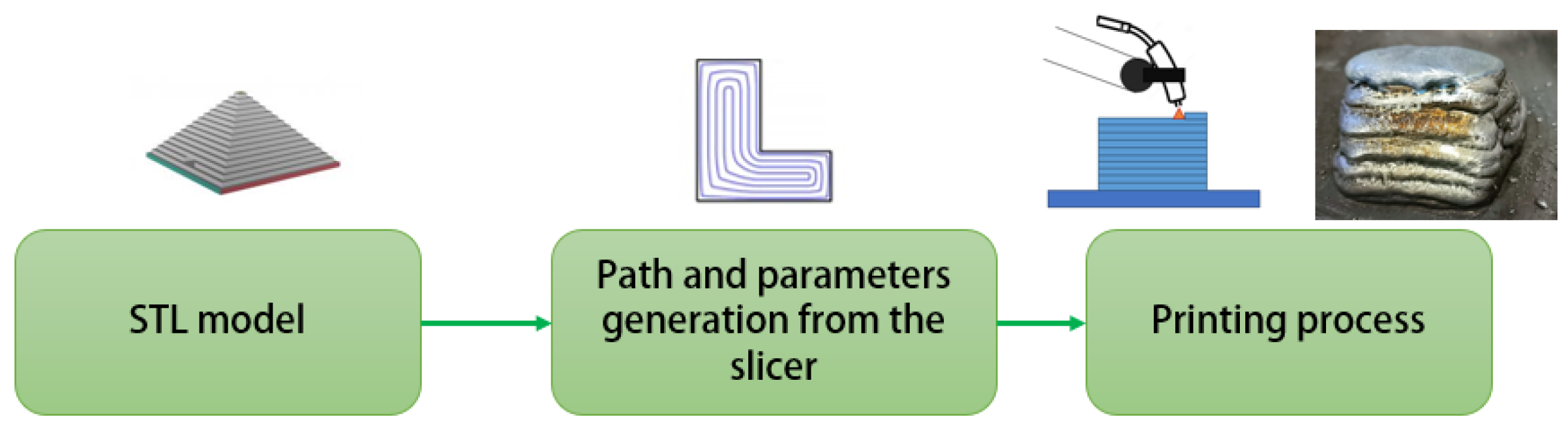Mathematics 12 03414 g001