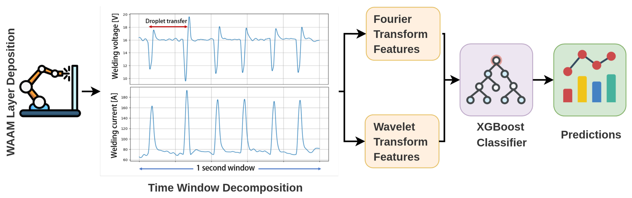 Mathematics 12 03414 g005