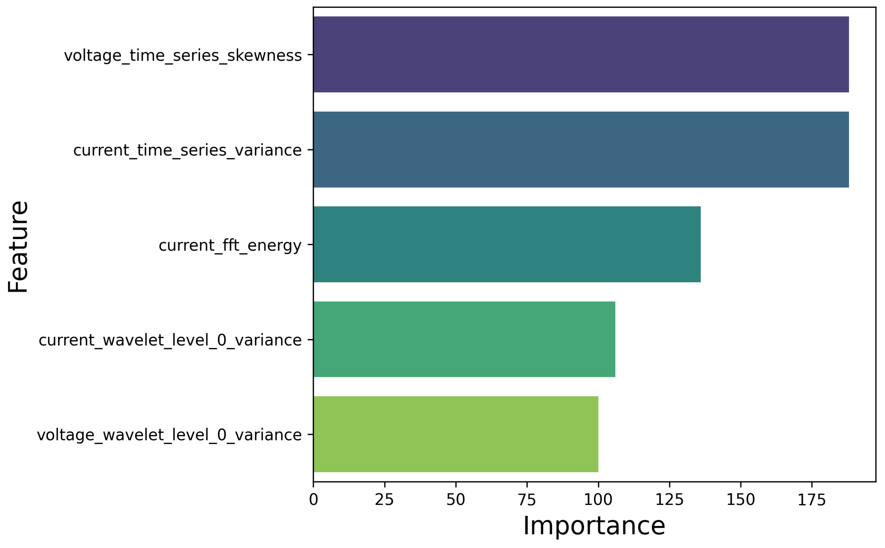 Mathematics 12 03414 g009