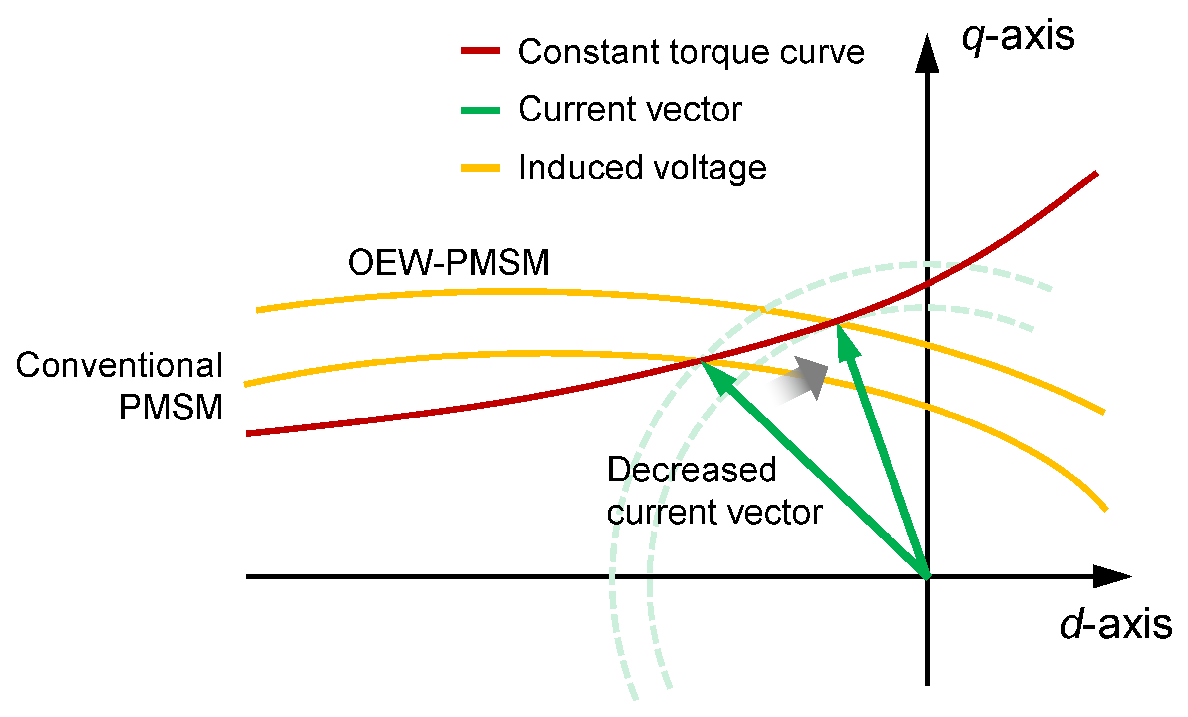 Mathematics 12 03415 g002