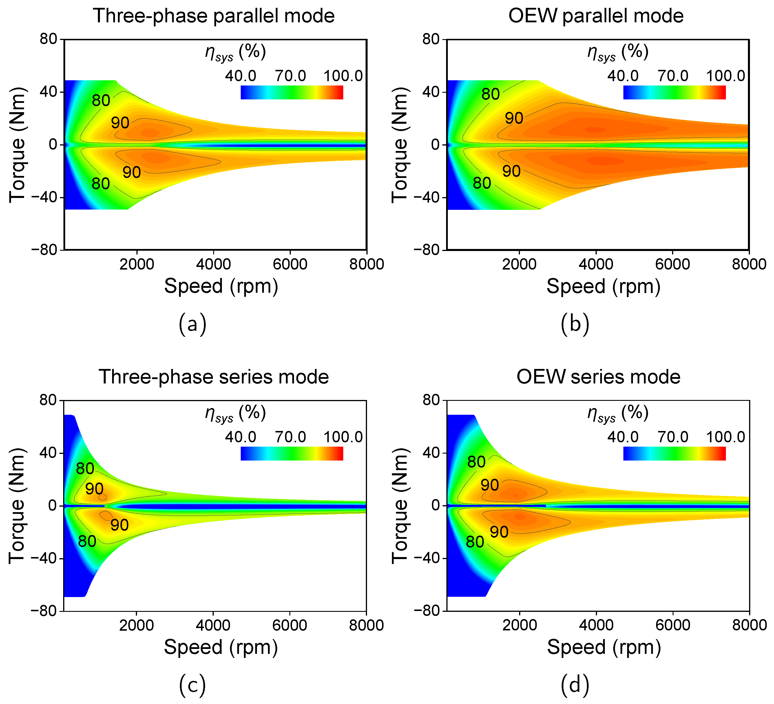 Mathematics 12 03415 g013