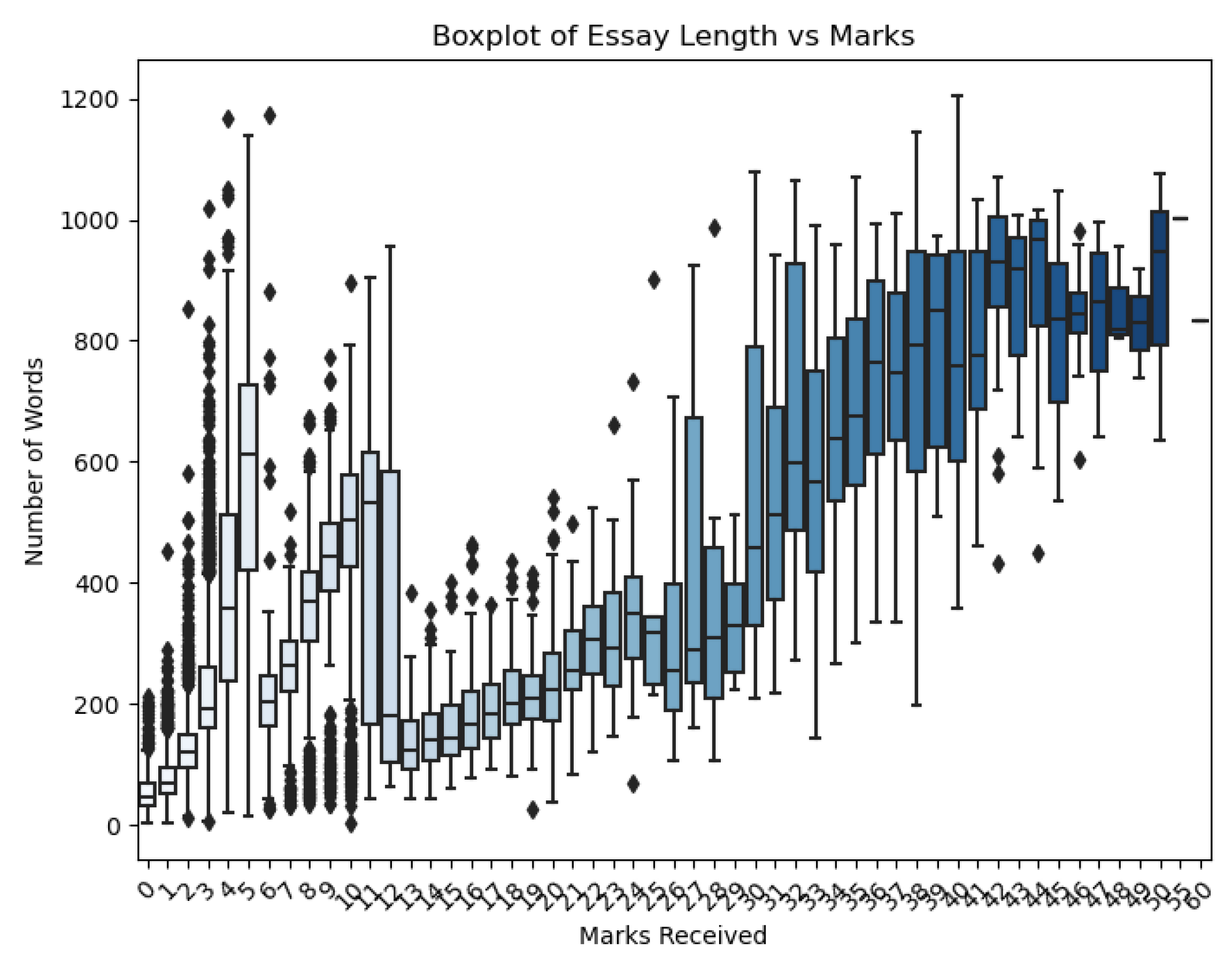 Mathematics 12 03416 g003