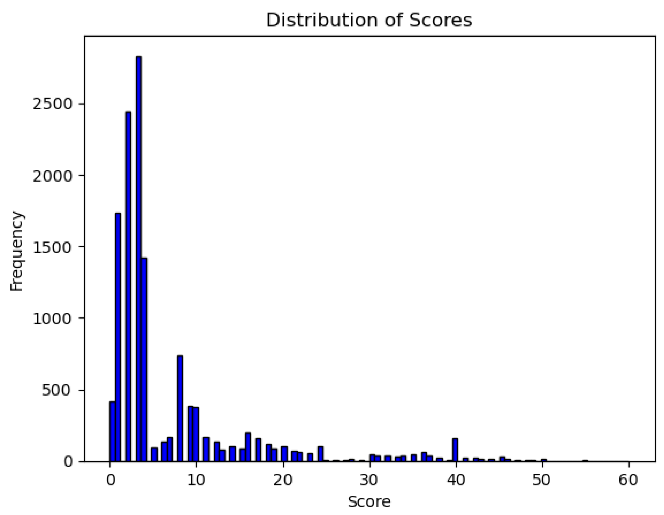 Mathematics 12 03416 g005