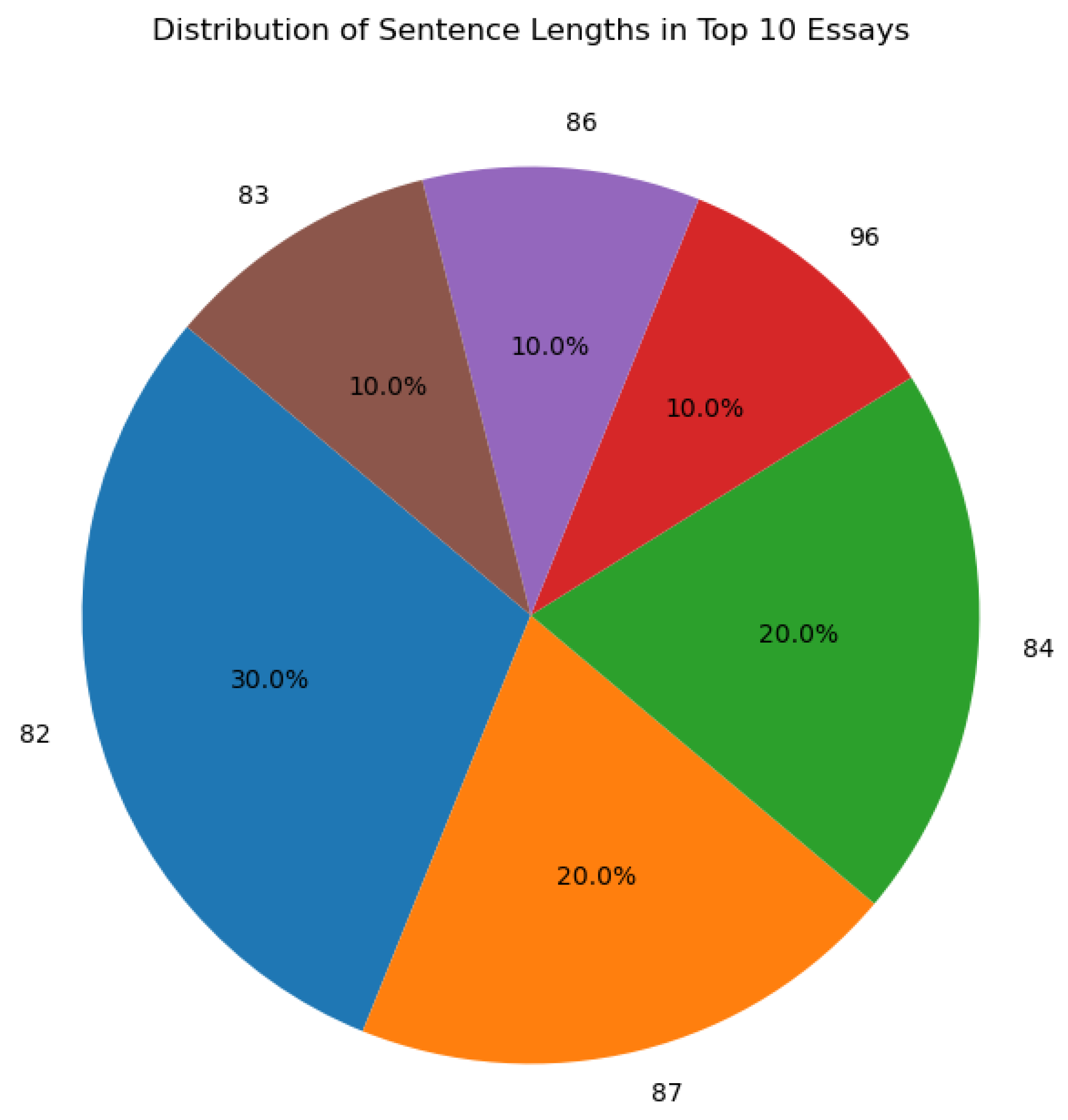 Mathematics 12 03416 g006