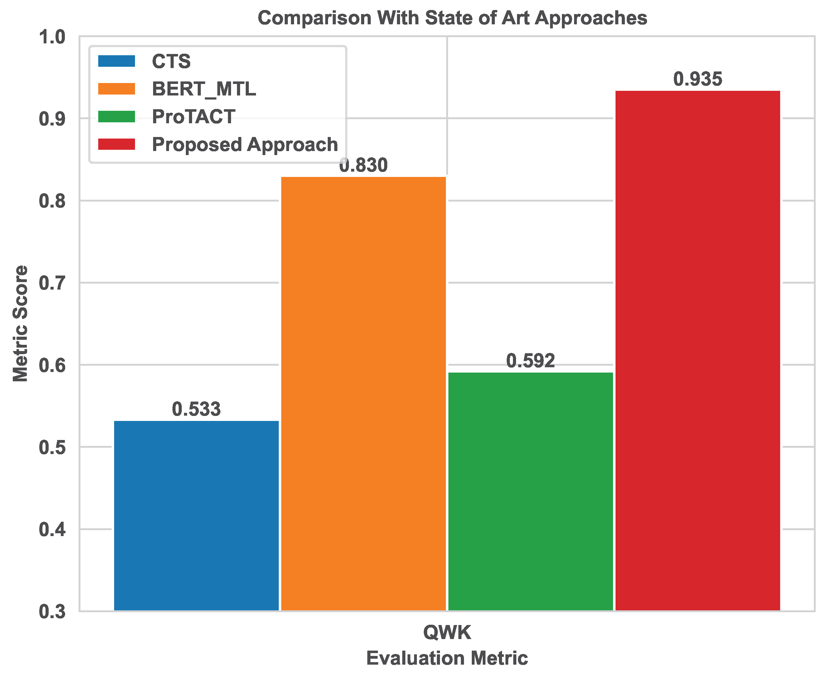 Mathematics 12 03416 g011