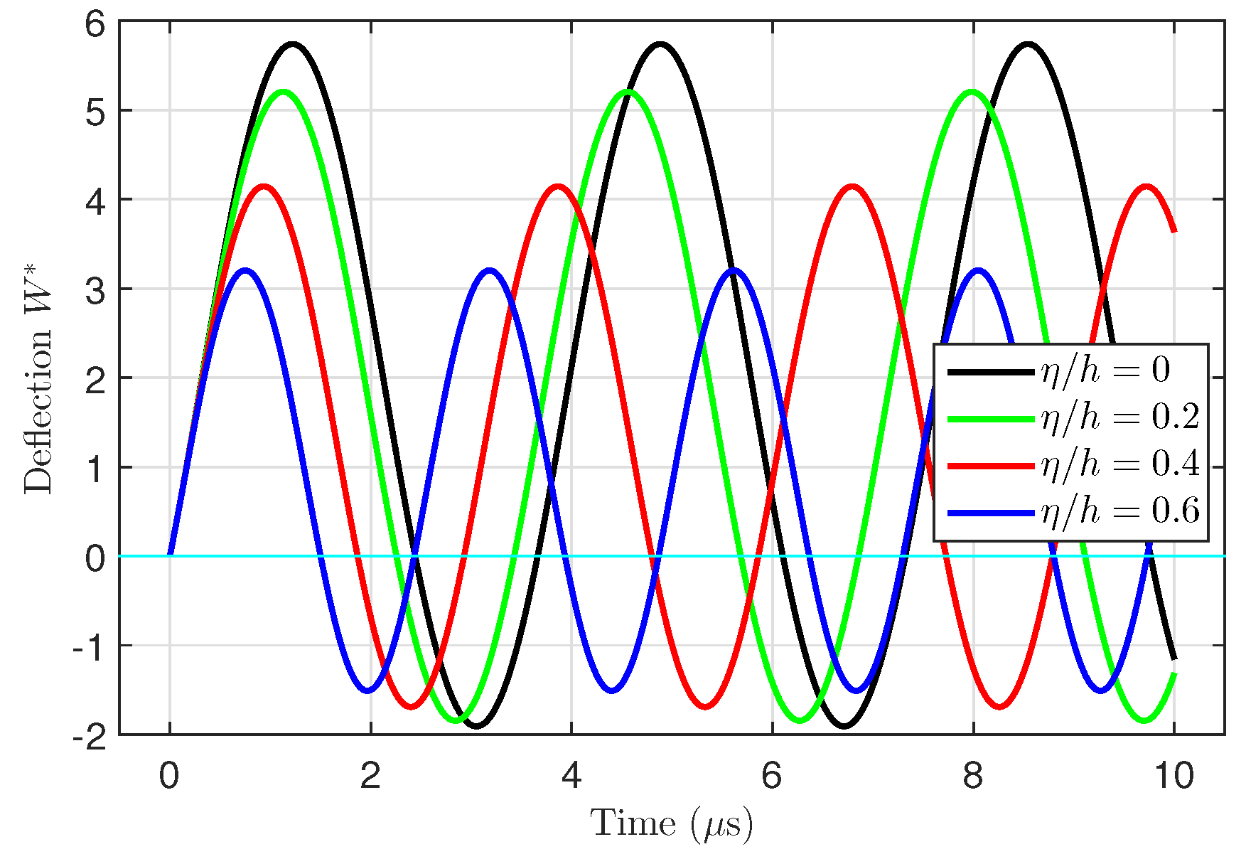 Mathematics 12 03422 g006
