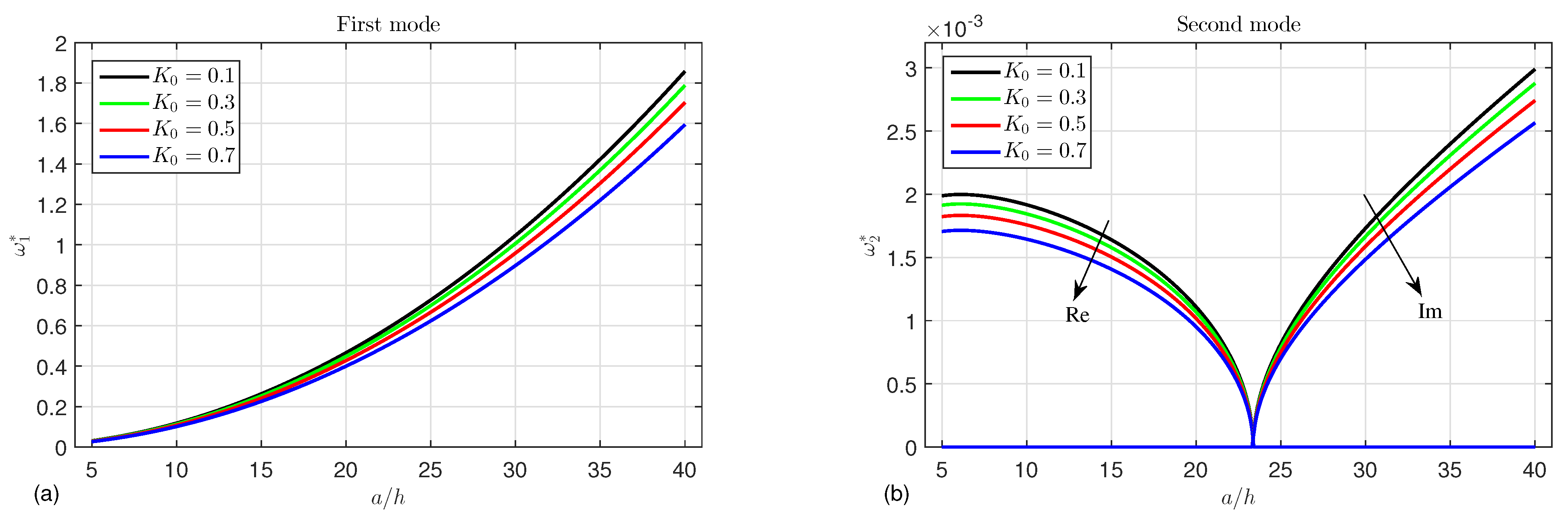 Mathematics 12 03422 g007