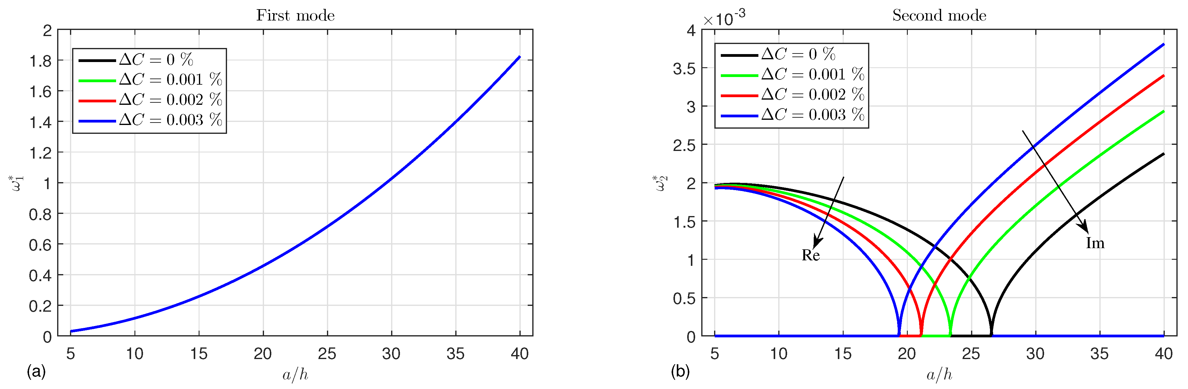 Mathematics 12 03422 g010