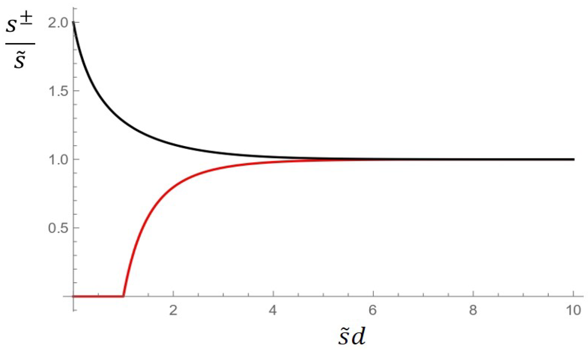 Mathematics 12 03425 g003