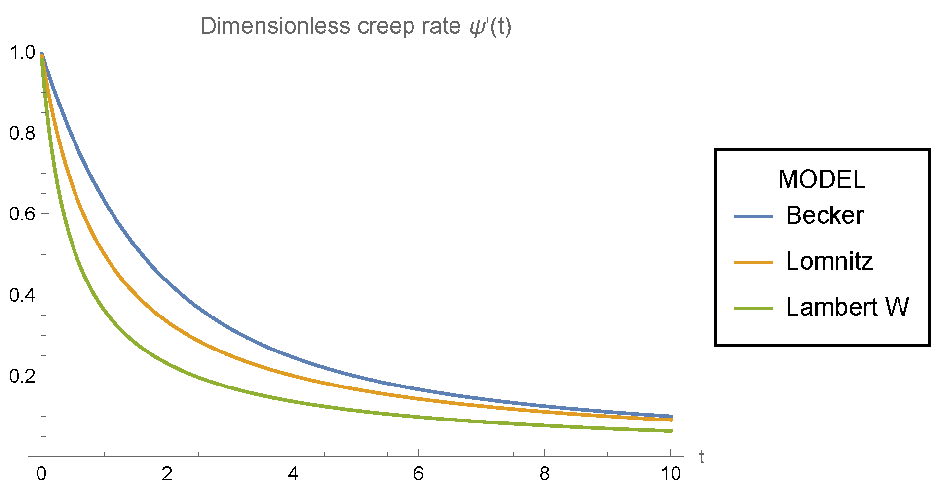 Mathematics 12 03426 g001