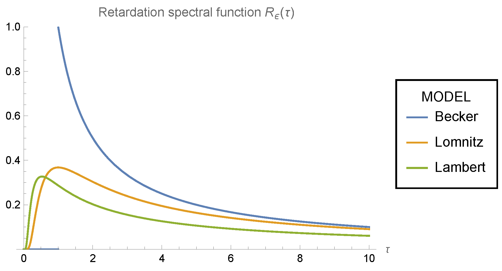 Mathematics 12 03426 g003