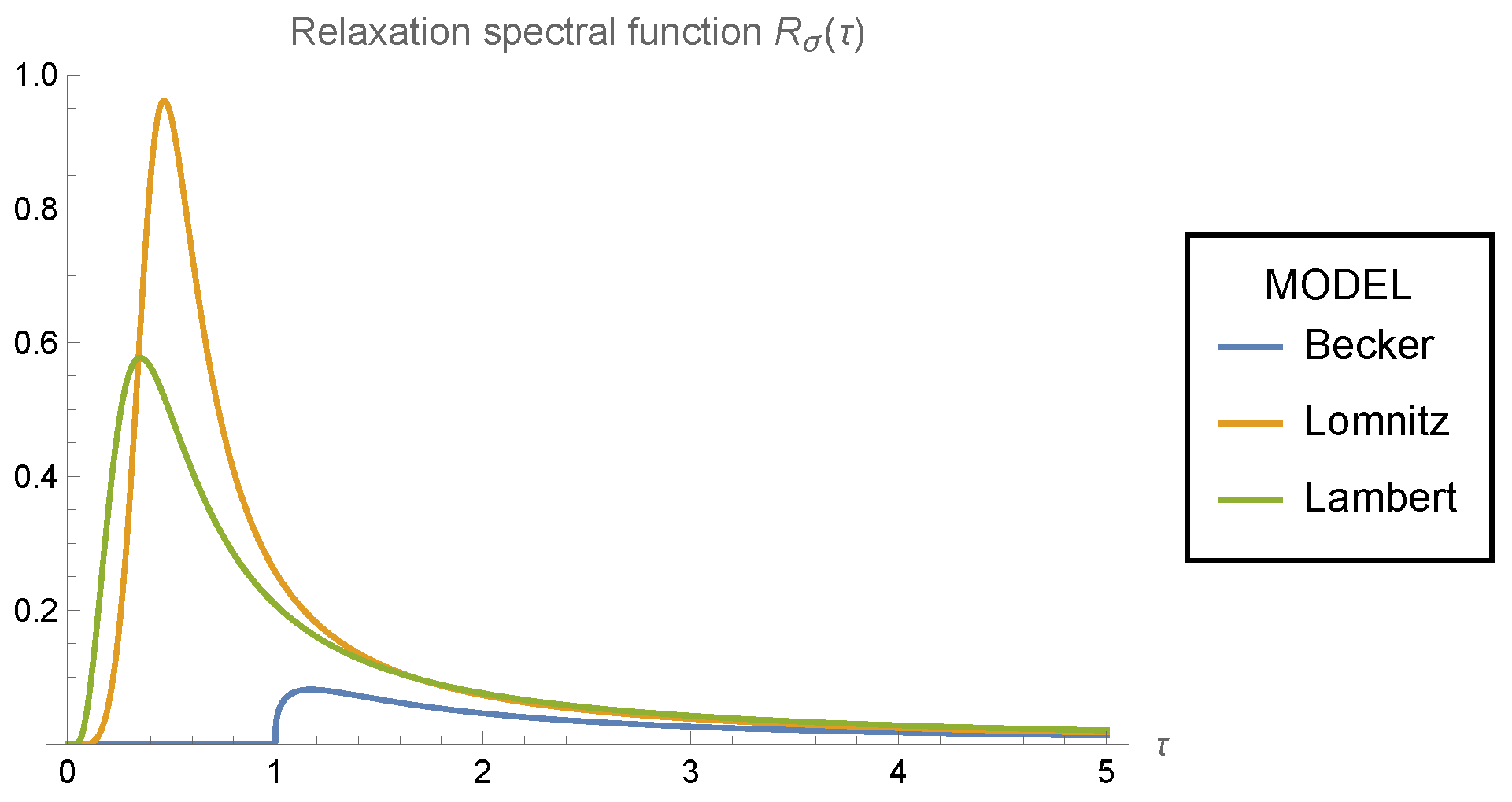 Mathematics 12 03426 g004