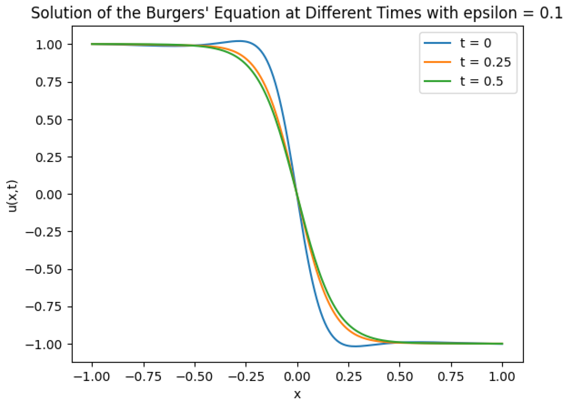 Mathematics 12 03430 g003