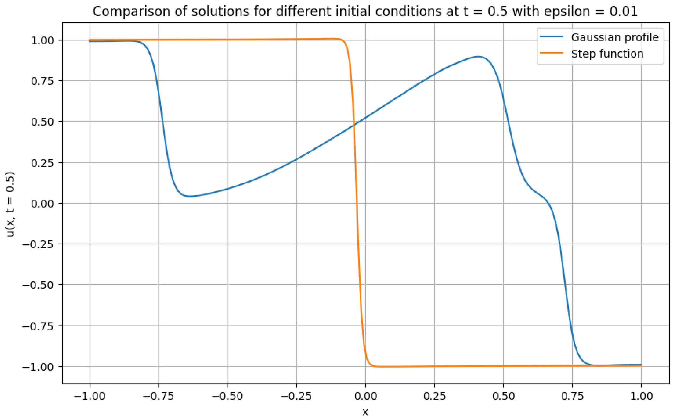 Mathematics 12 03430 g006