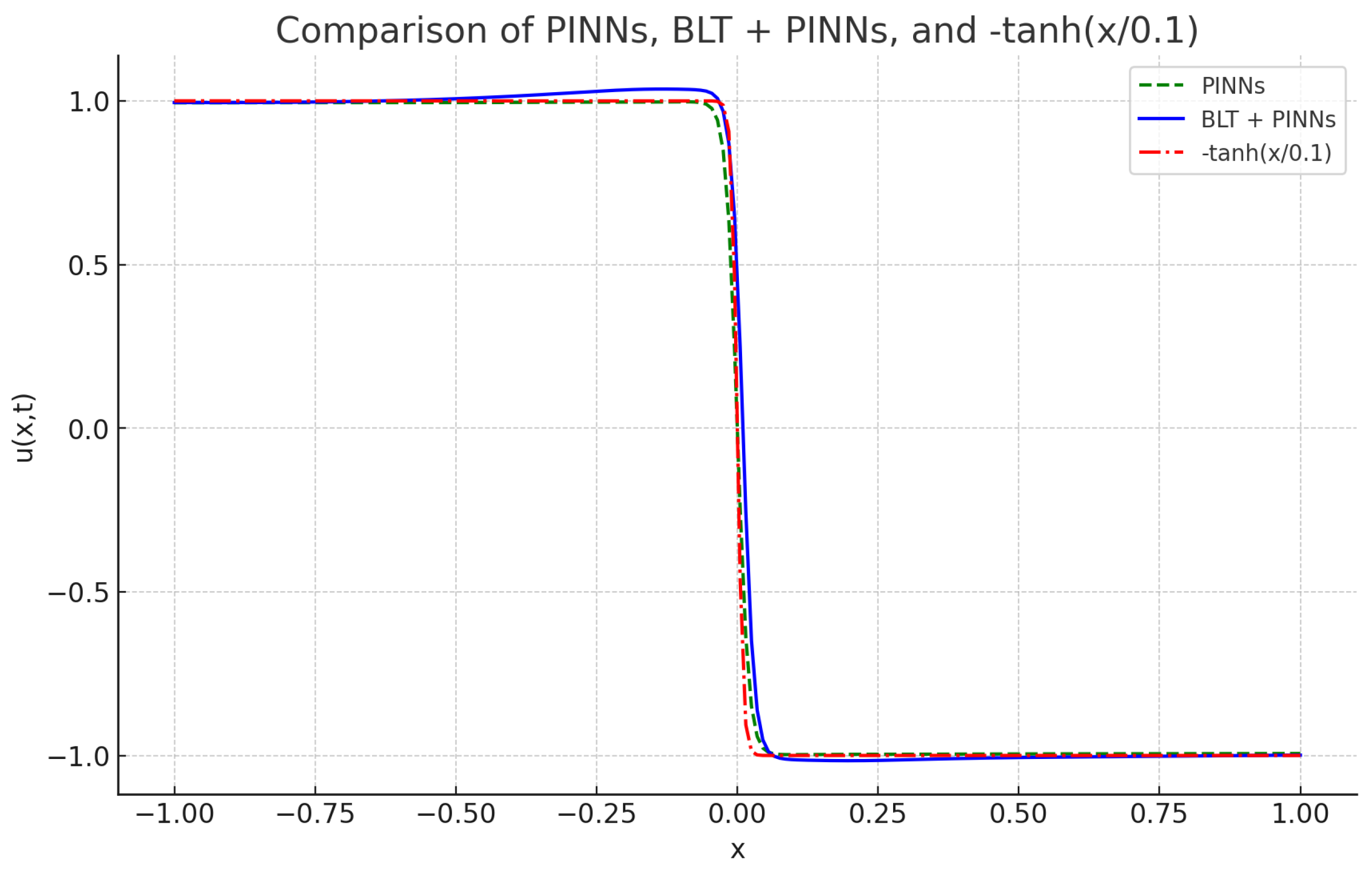 Mathematics 12 03430 g010