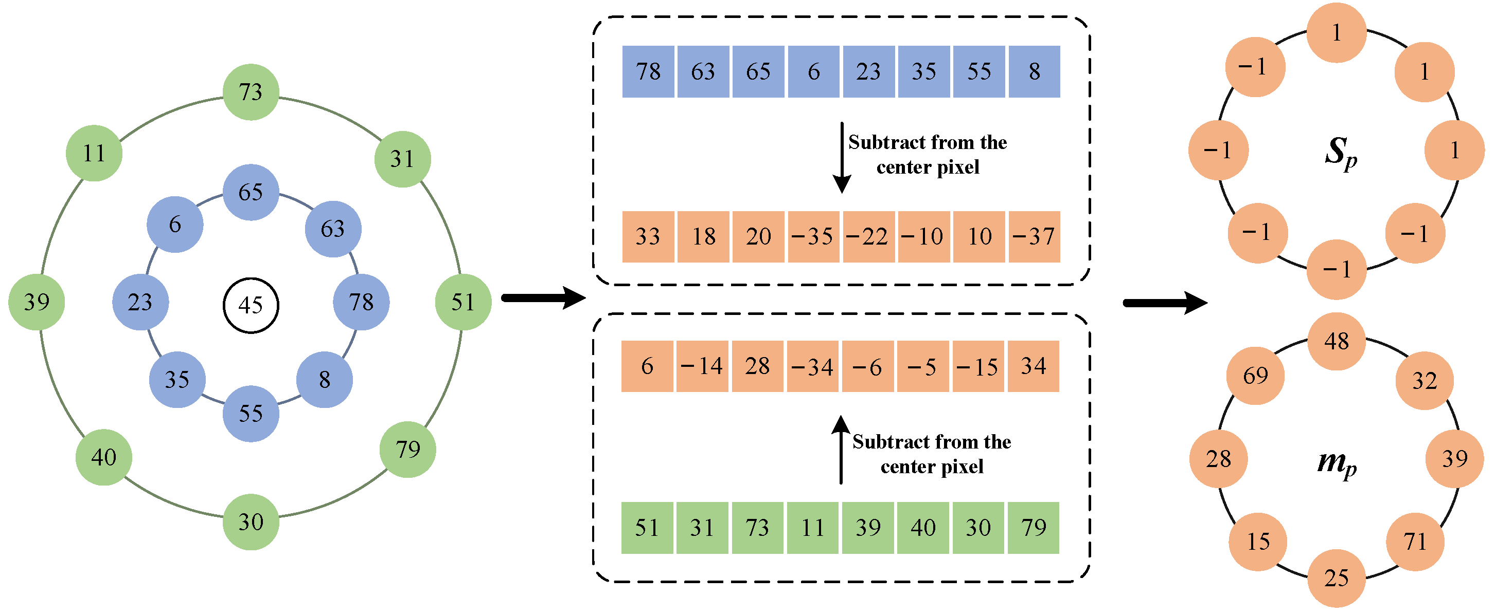 Mathematics 12 03432 g002