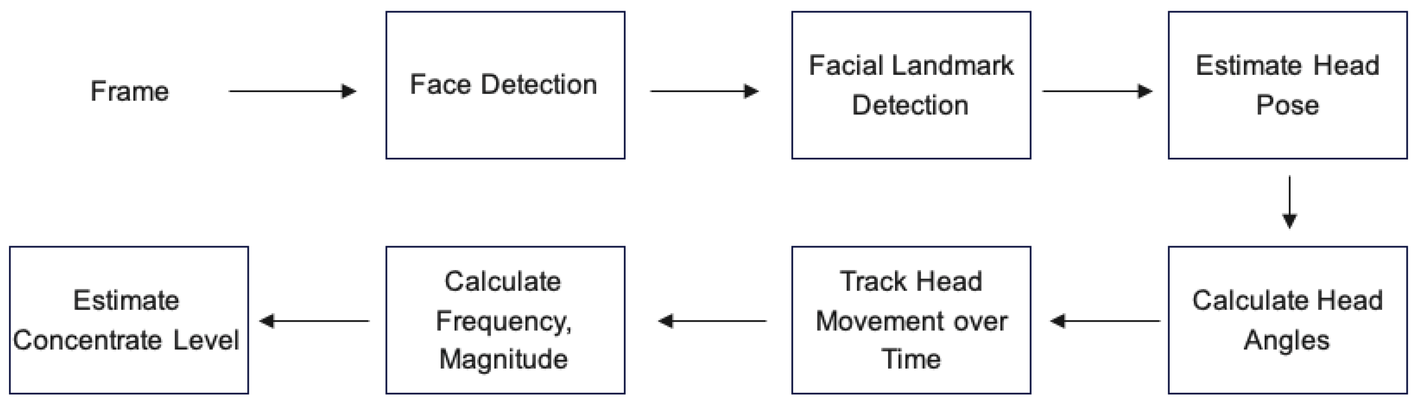 Mathematics 12 03438 g006 Mathematics 12 03438 g006