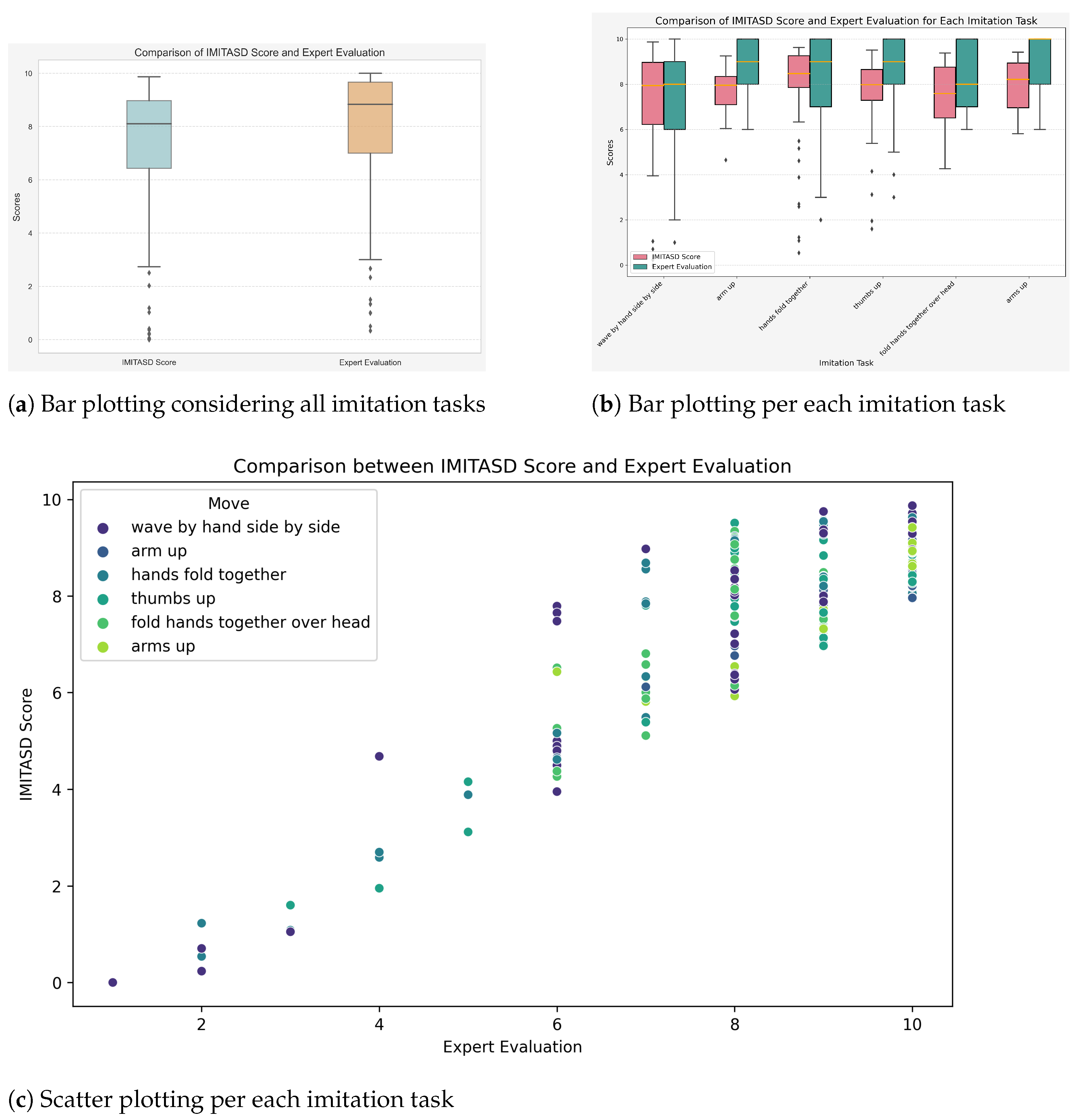 Mathematics 12 03438 g009 Mathematics 12 03438 g009