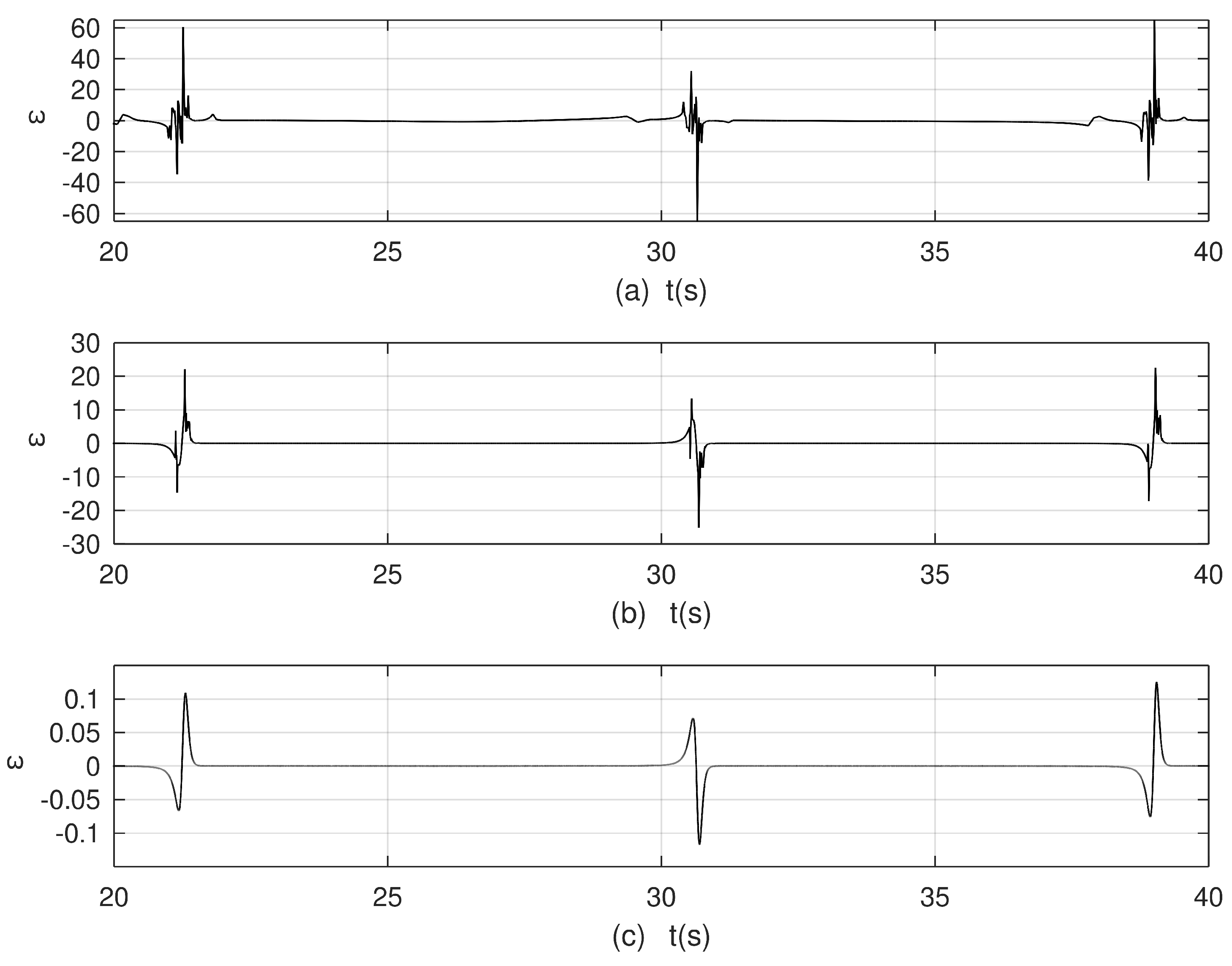 Mathematics 12 03441 g017
