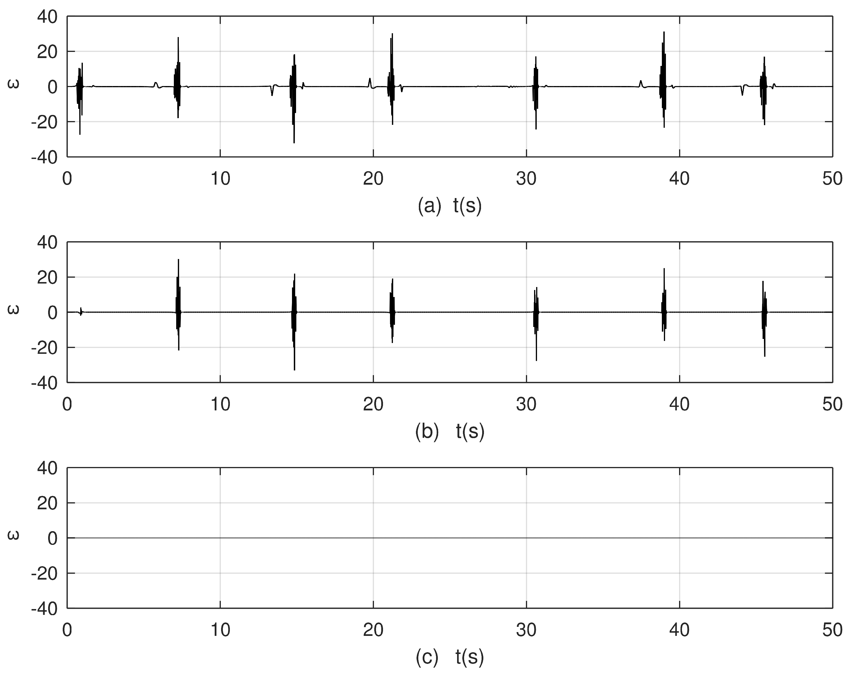 Mathematics 12 03441 g018