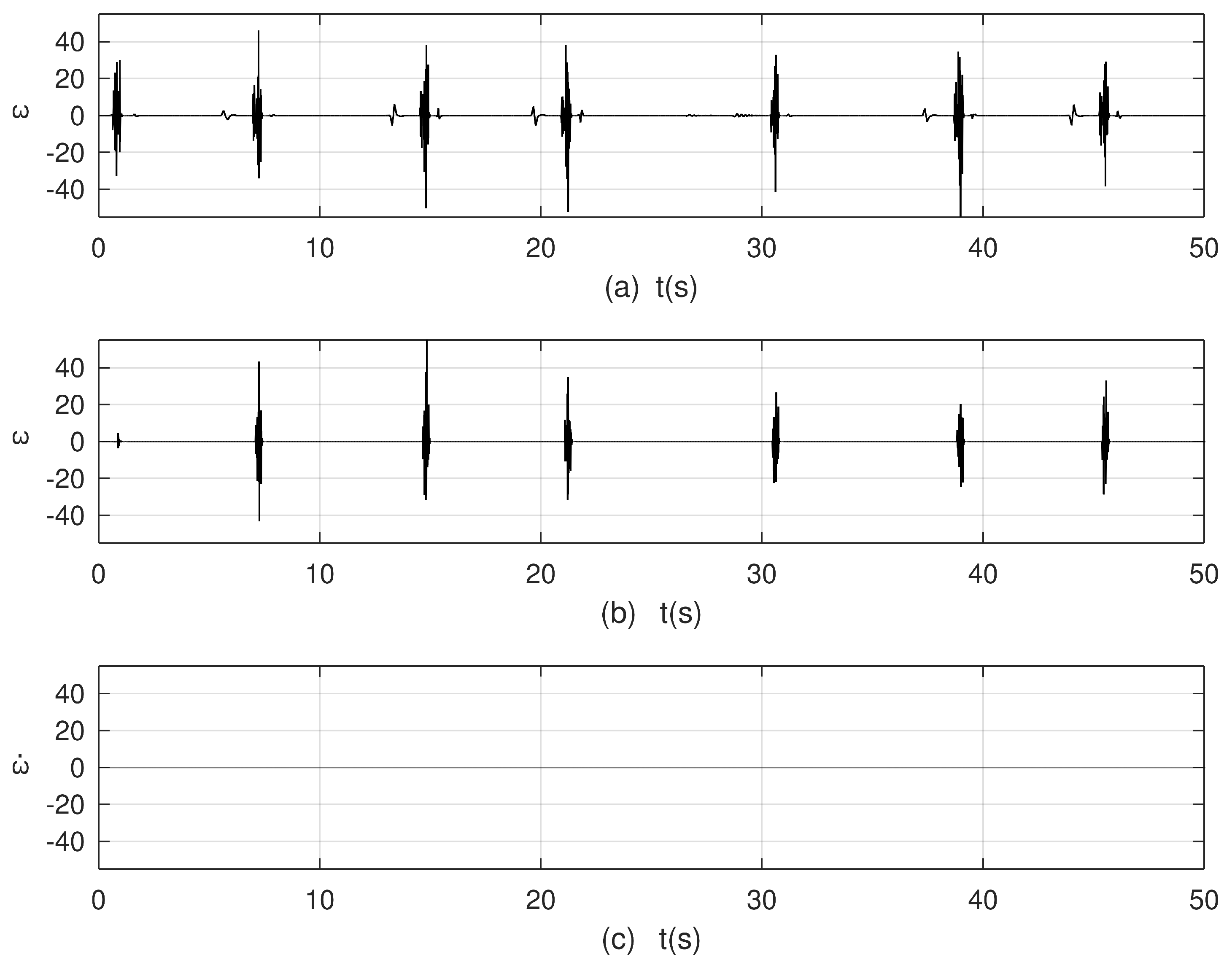 Mathematics 12 03441 g020