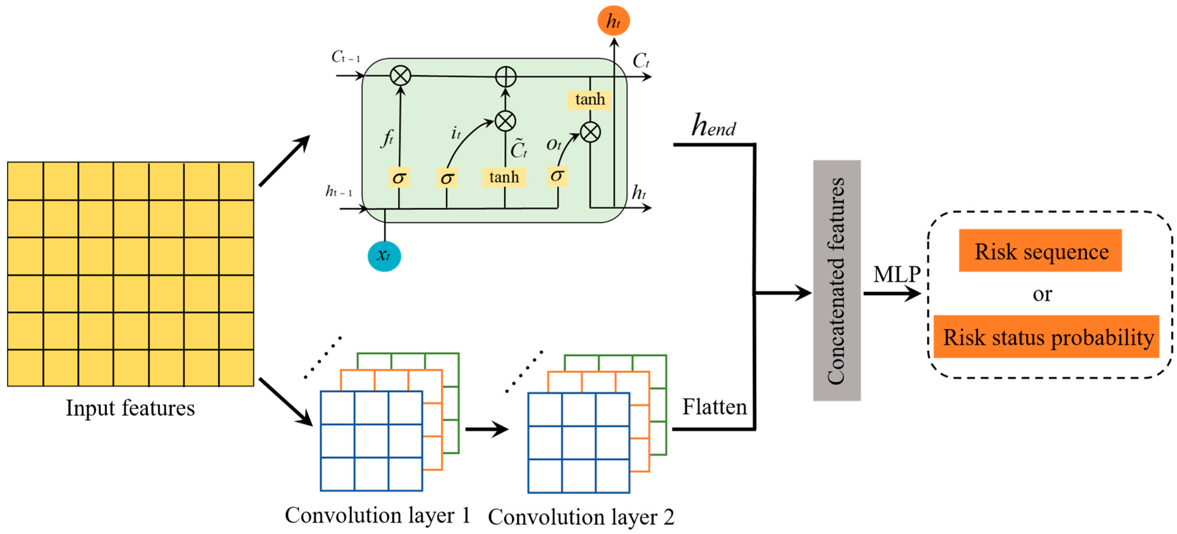 Mathematics 12 03456 g002