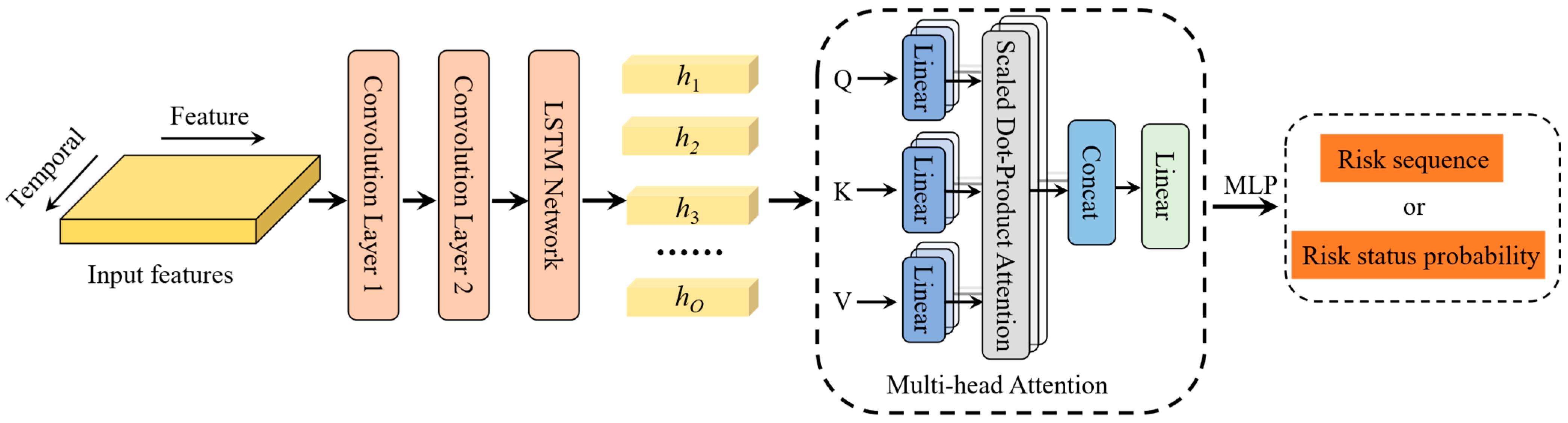 Mathematics 12 03456 g003