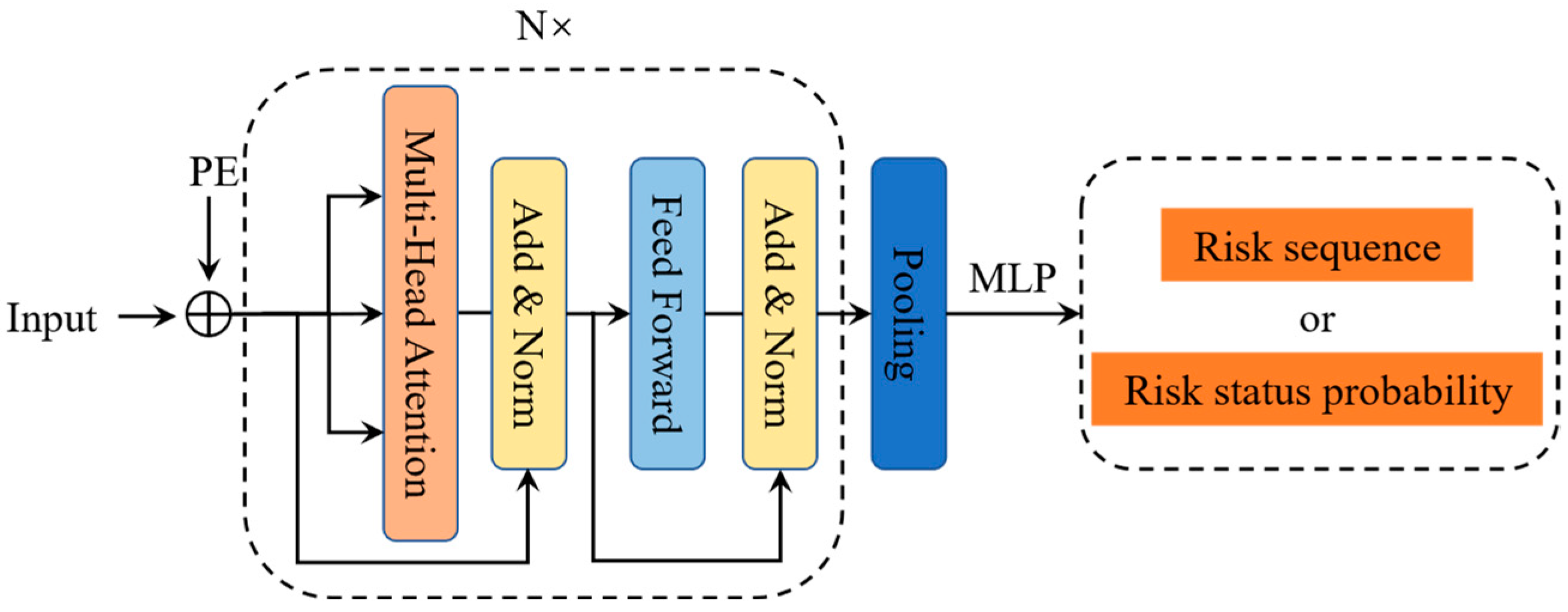 Mathematics 12 03456 g004