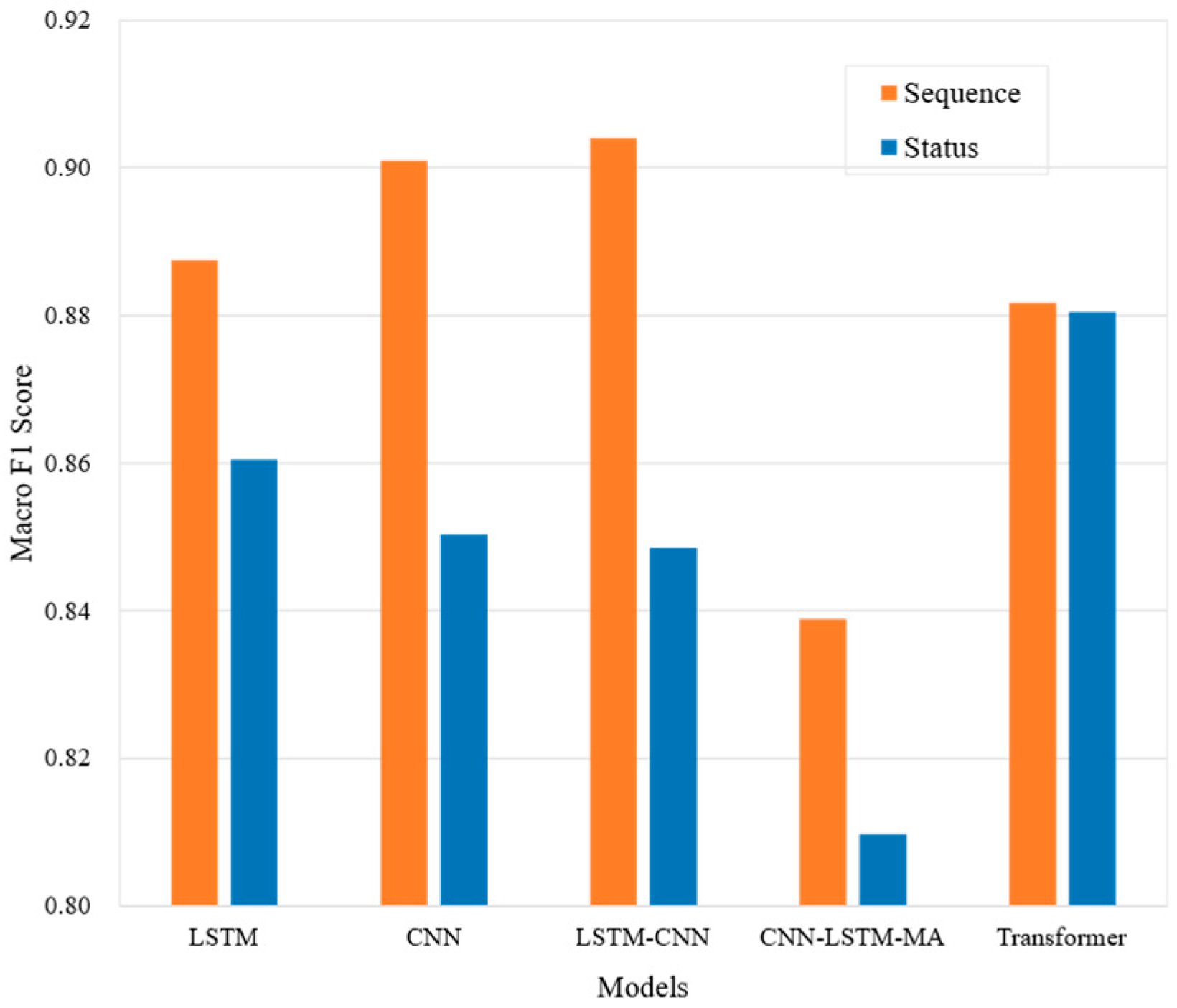Mathematics 12 03456 g007