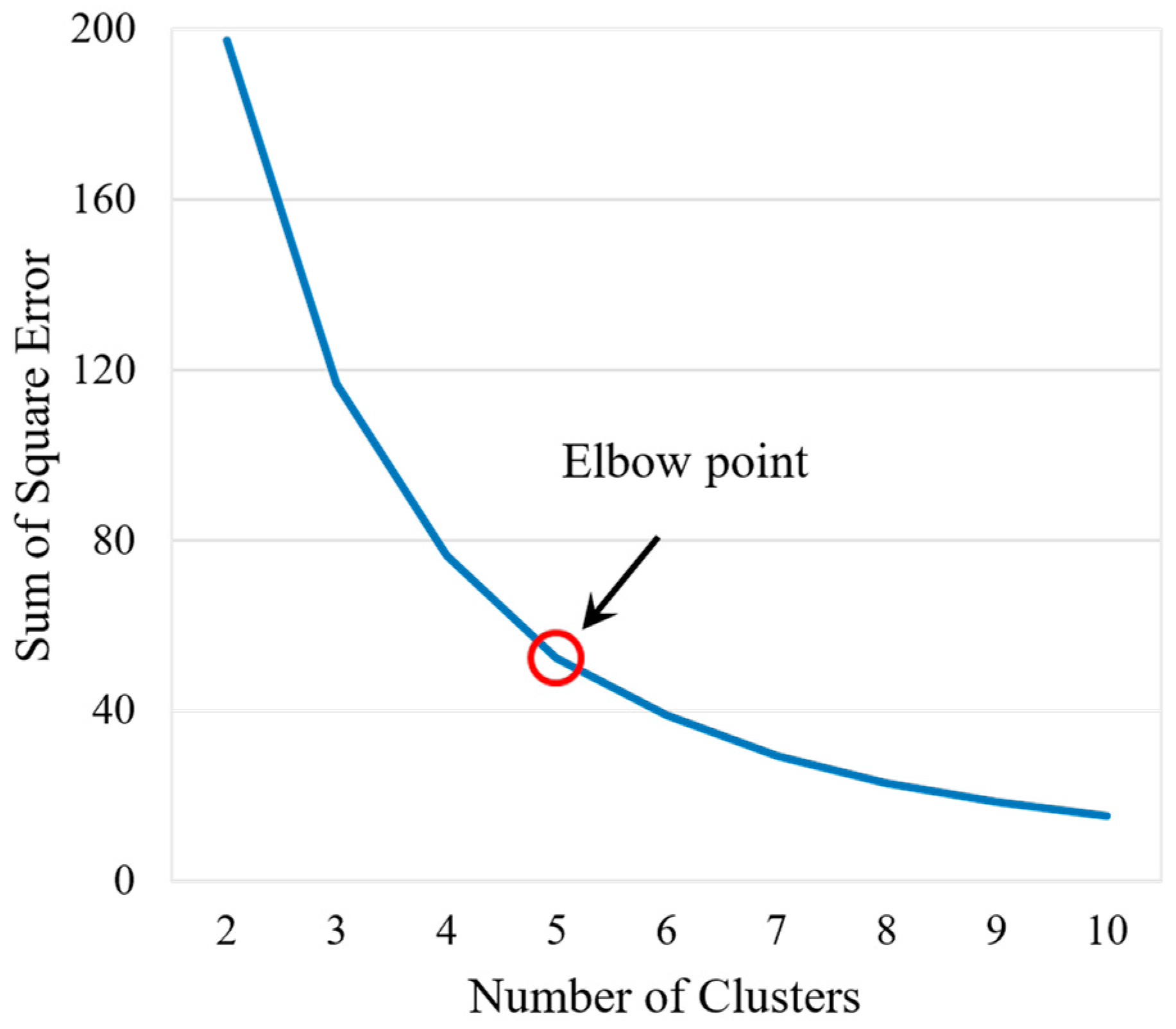 Mathematics 12 03456 g013