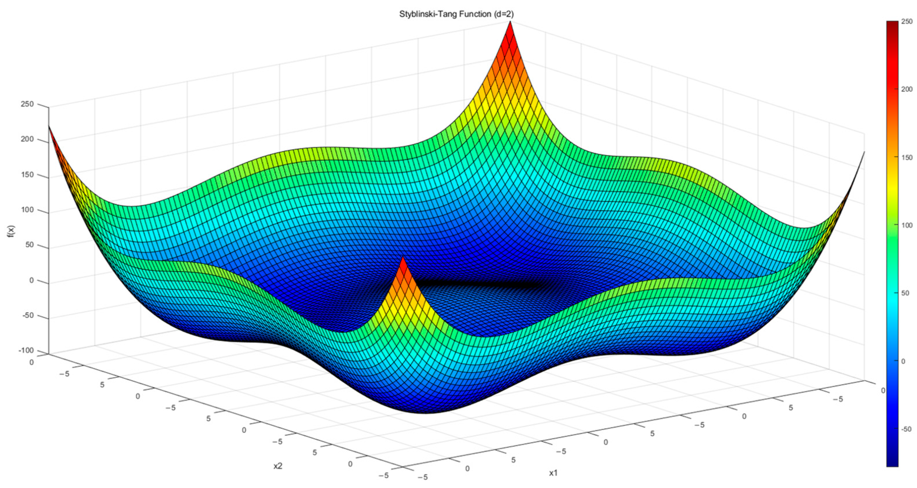 Mathematics 12 03457 g002