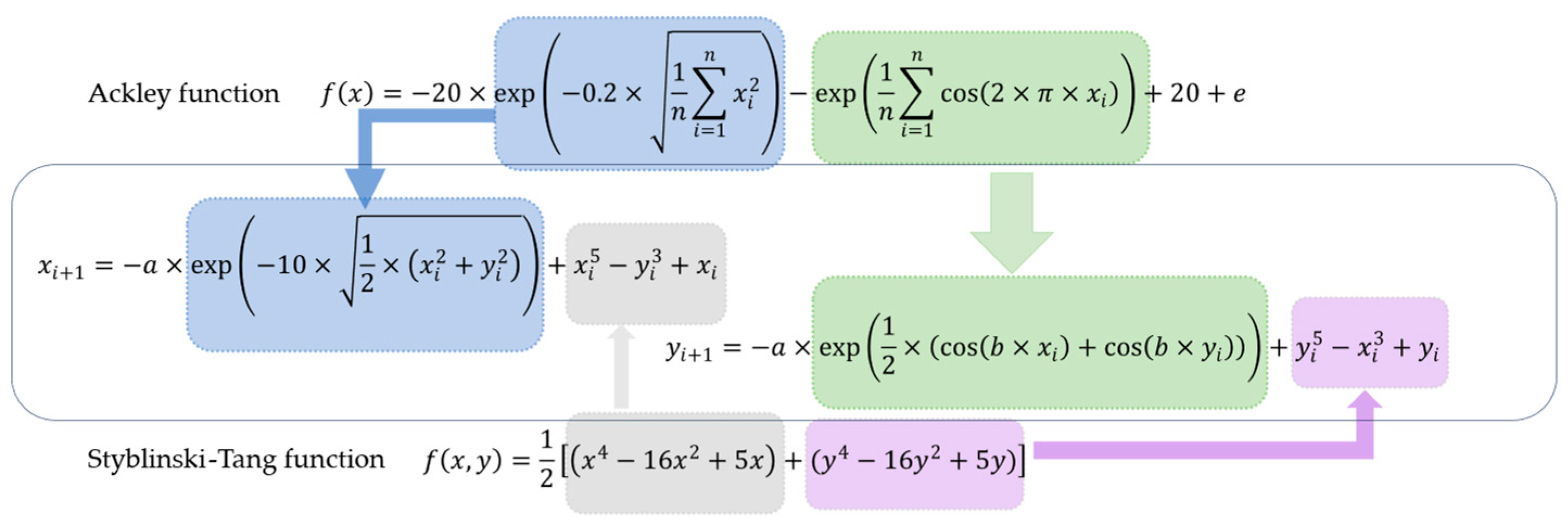 Mathematics 12 03457 g004