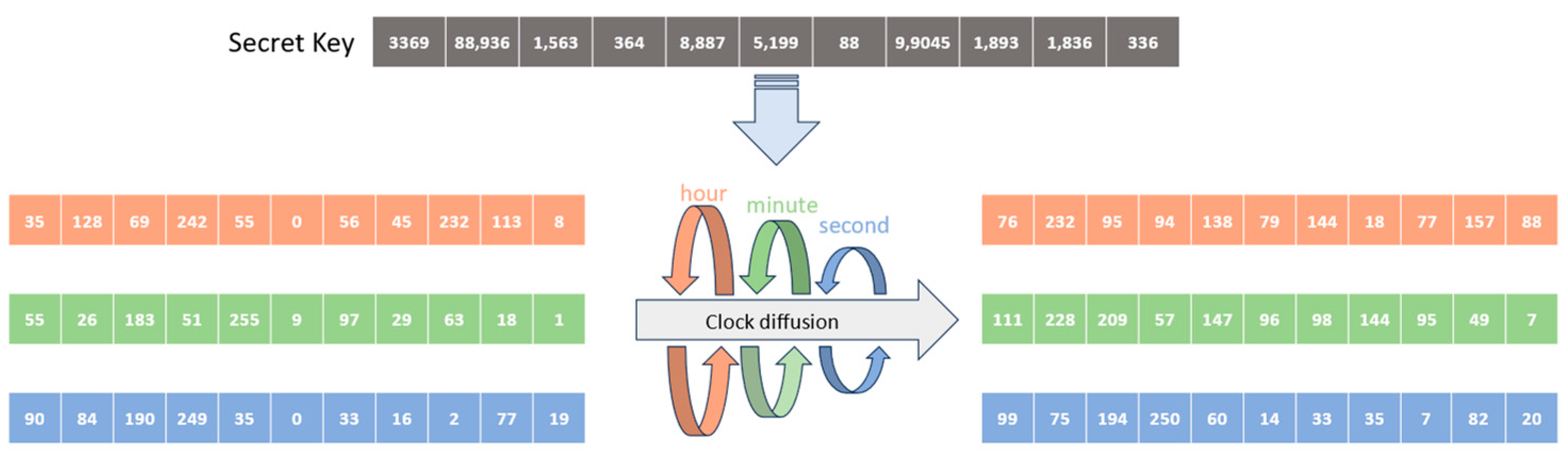 Mathematics 12 03457 g011