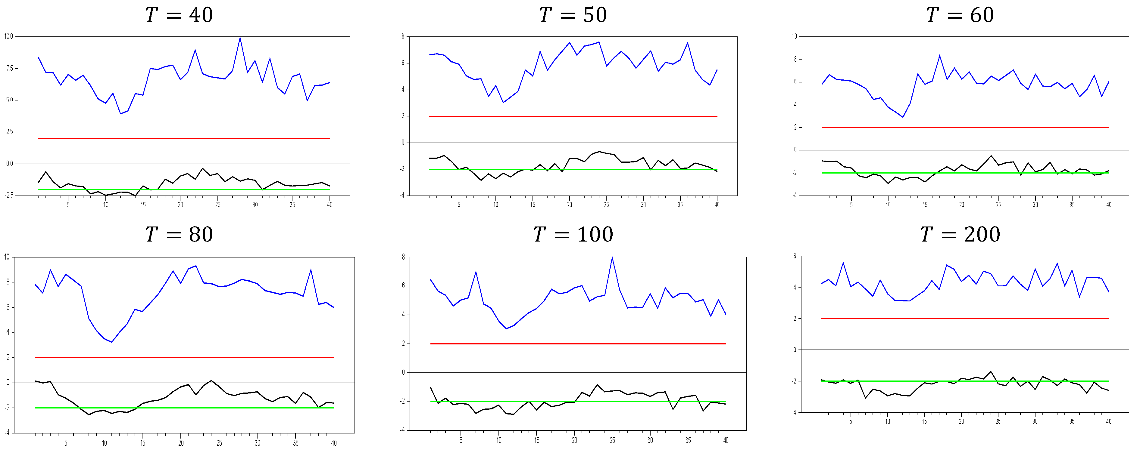 Mathematics 12 03458 g006b