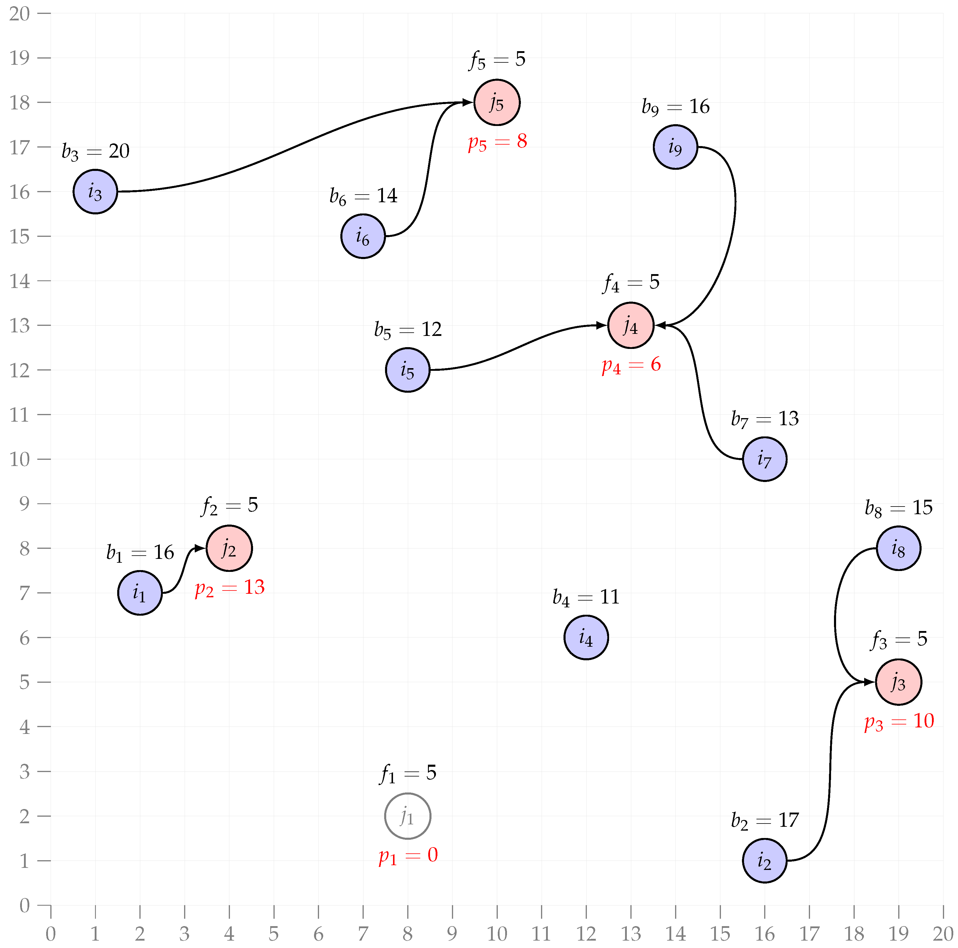 Mathematics 12 03459 g001
