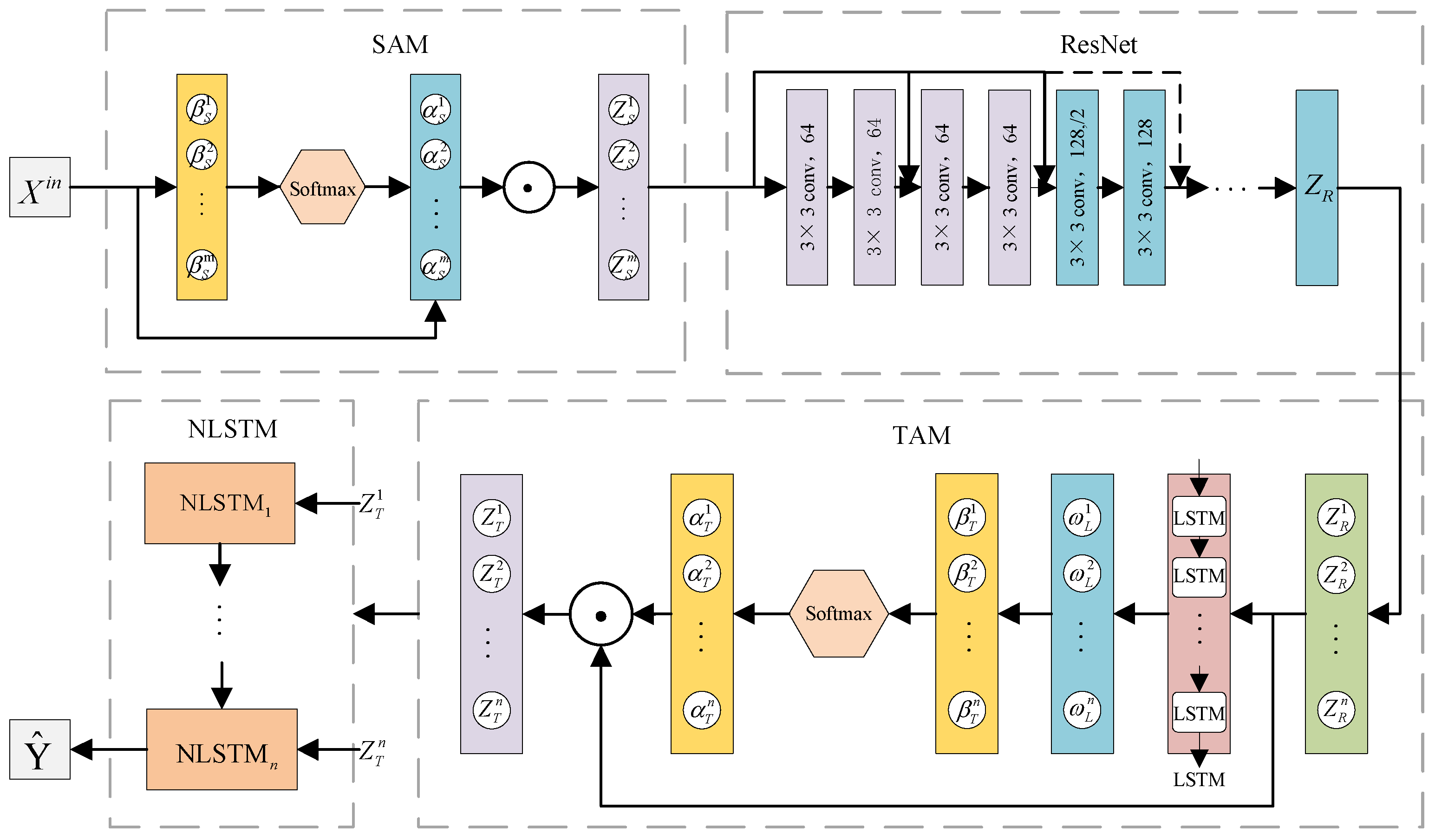 Mathematics 12 03460 g001
