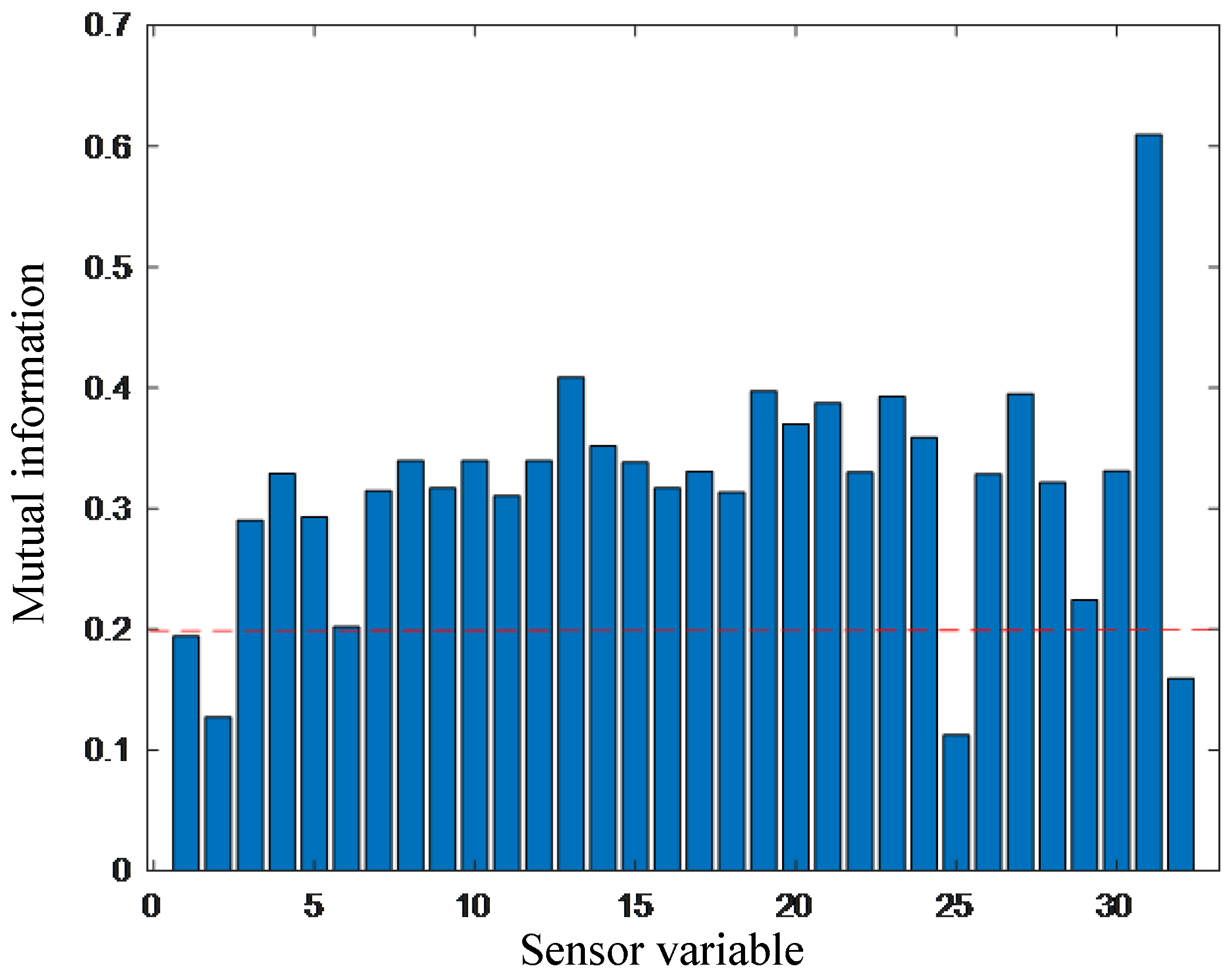 Mathematics 12 03460 g003